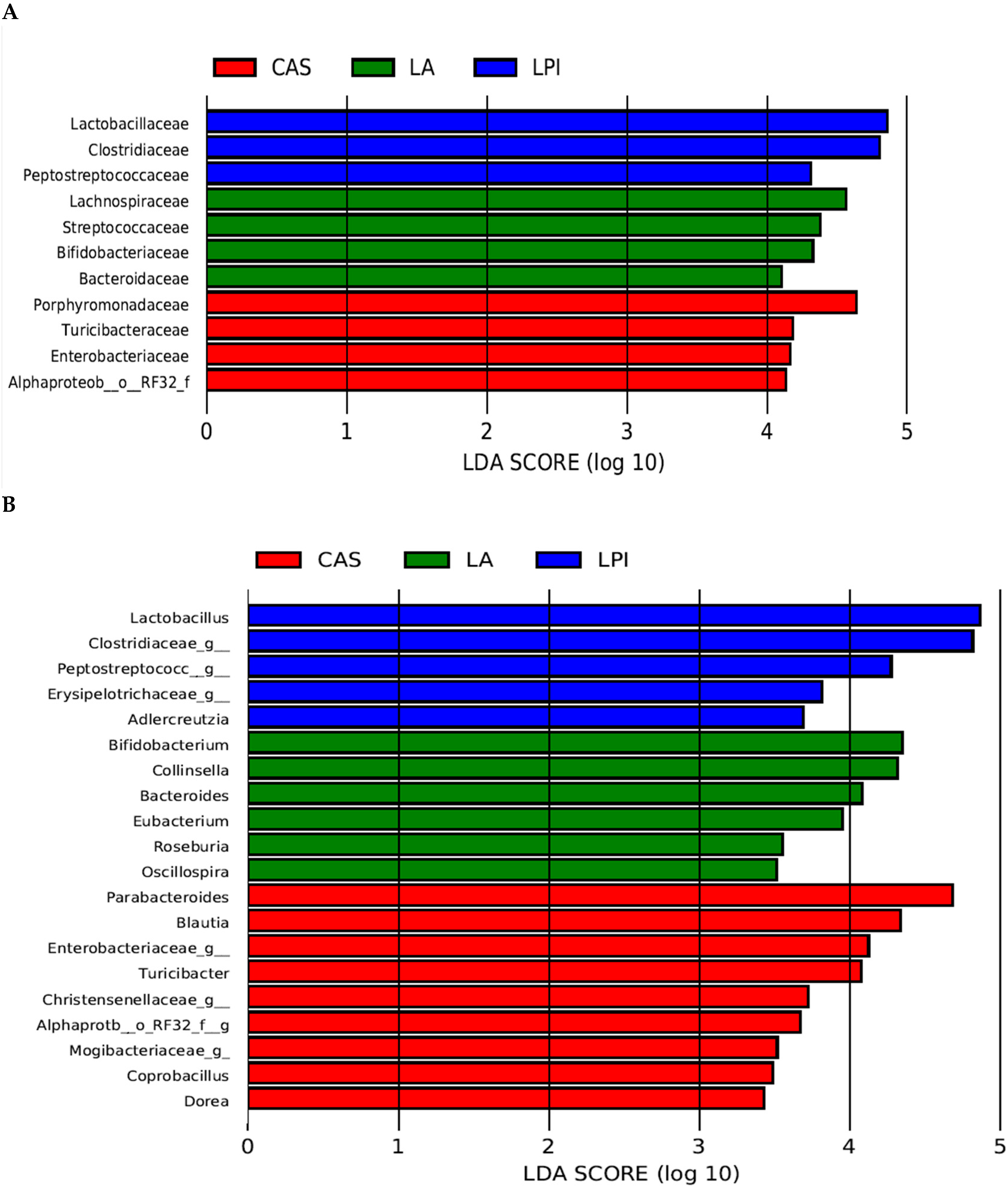 Nutrients 17 00551 g003a