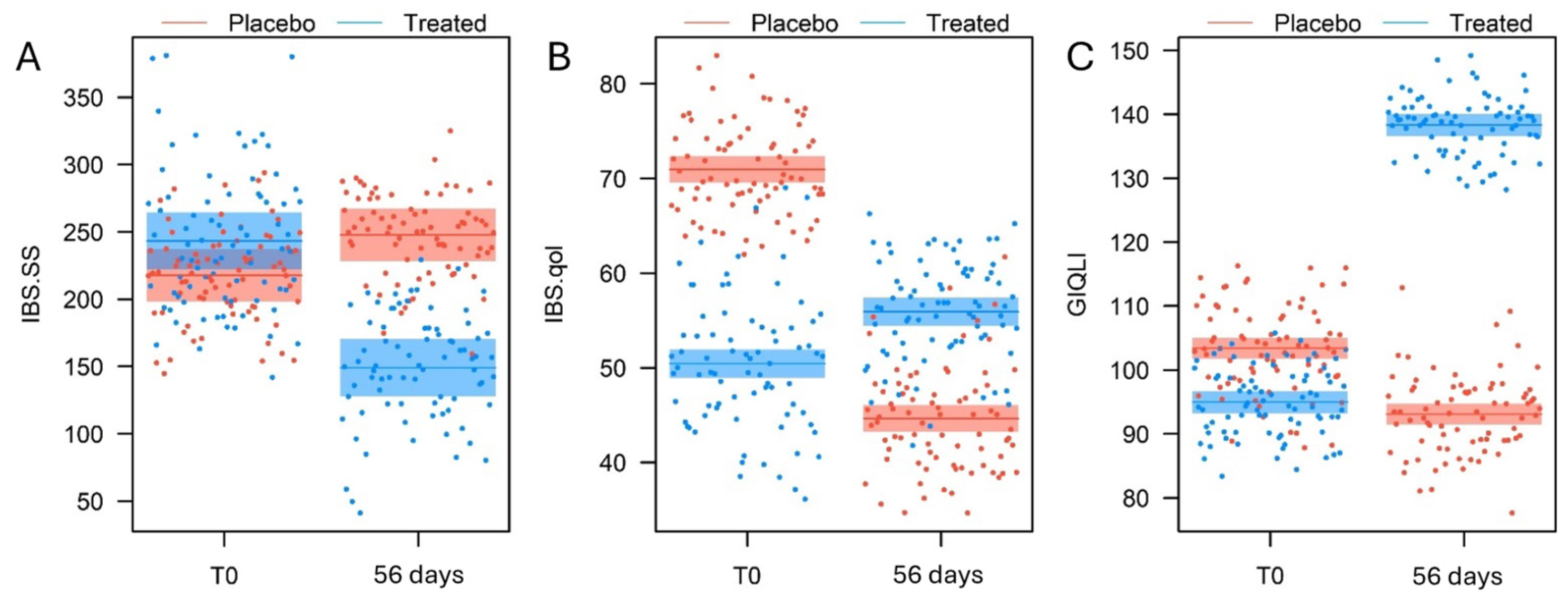 Nutrients 17 00552 g002