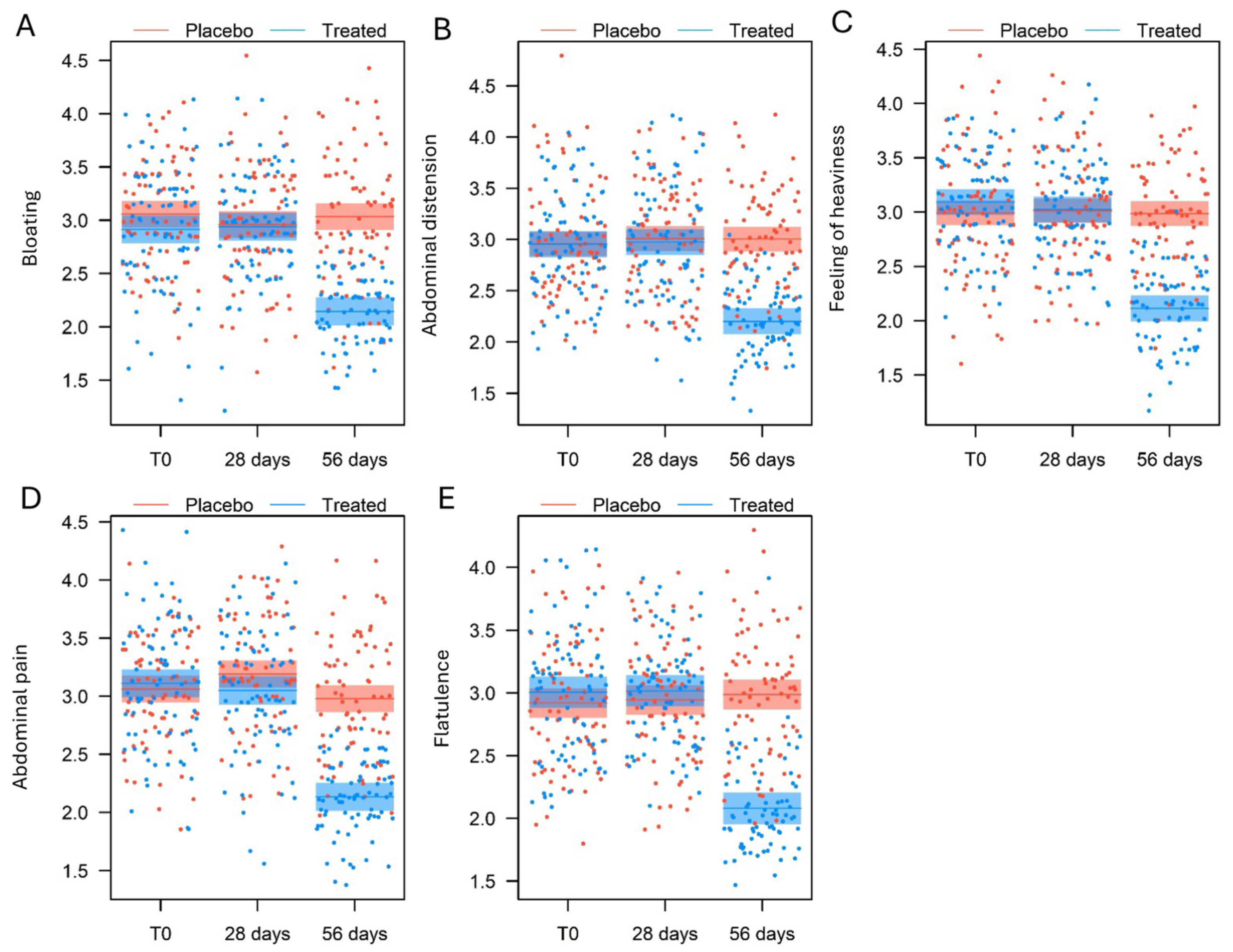 Nutrients 17 00552 g003