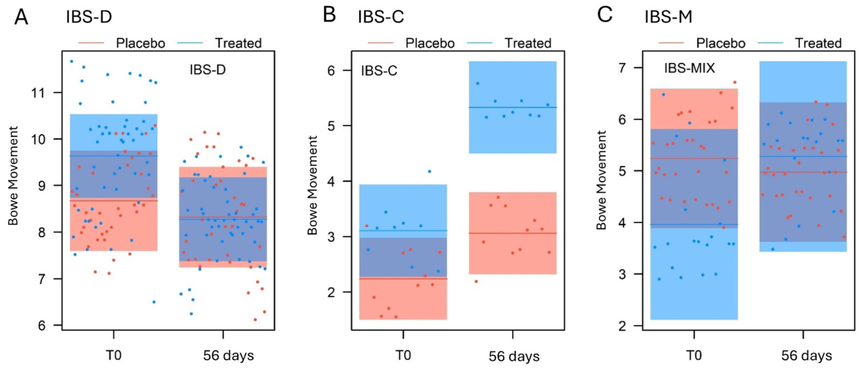 Nutrients 17 00552 g005