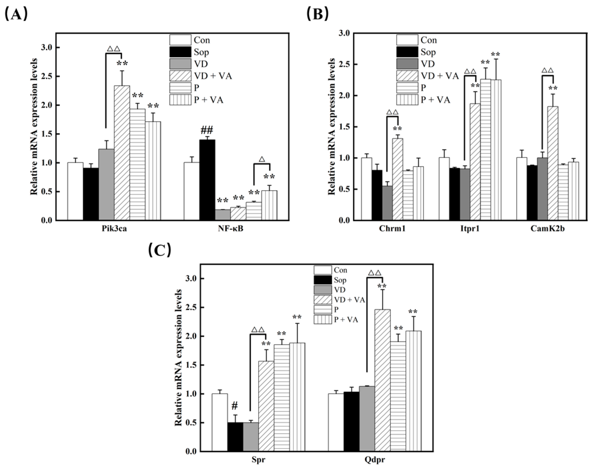 Nutrients 17 00553 g004