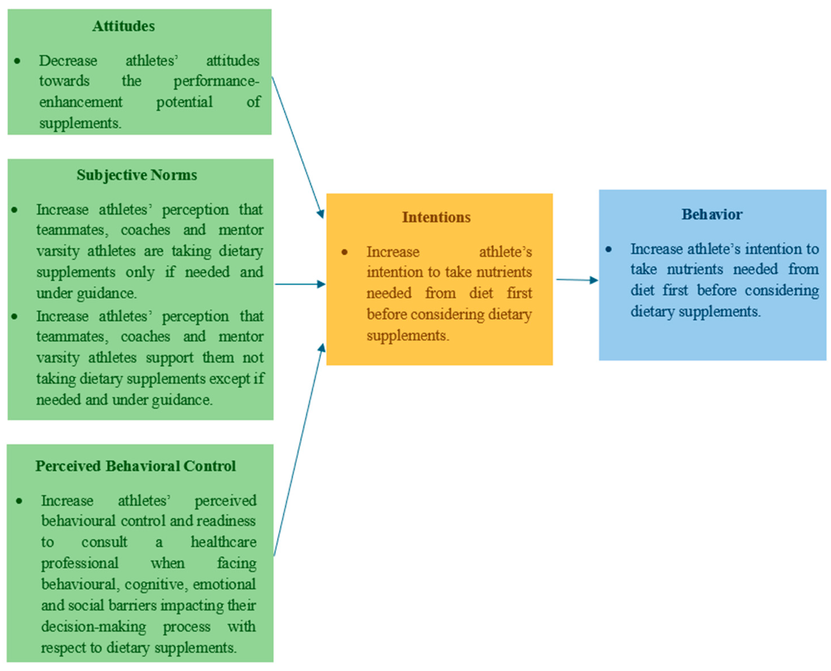 Nutrients 17 00557 g002