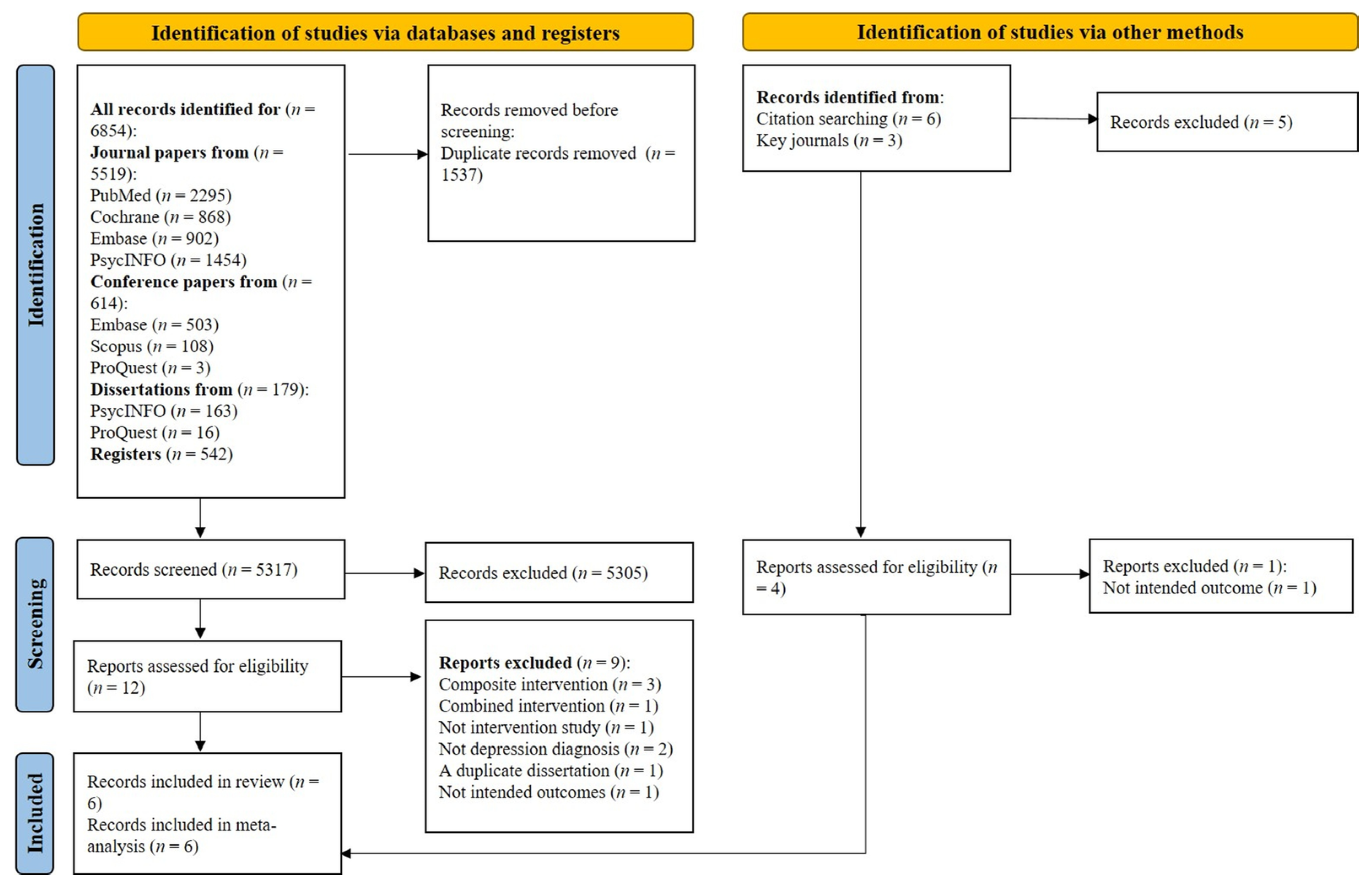 Nutrients 17 00563 g001