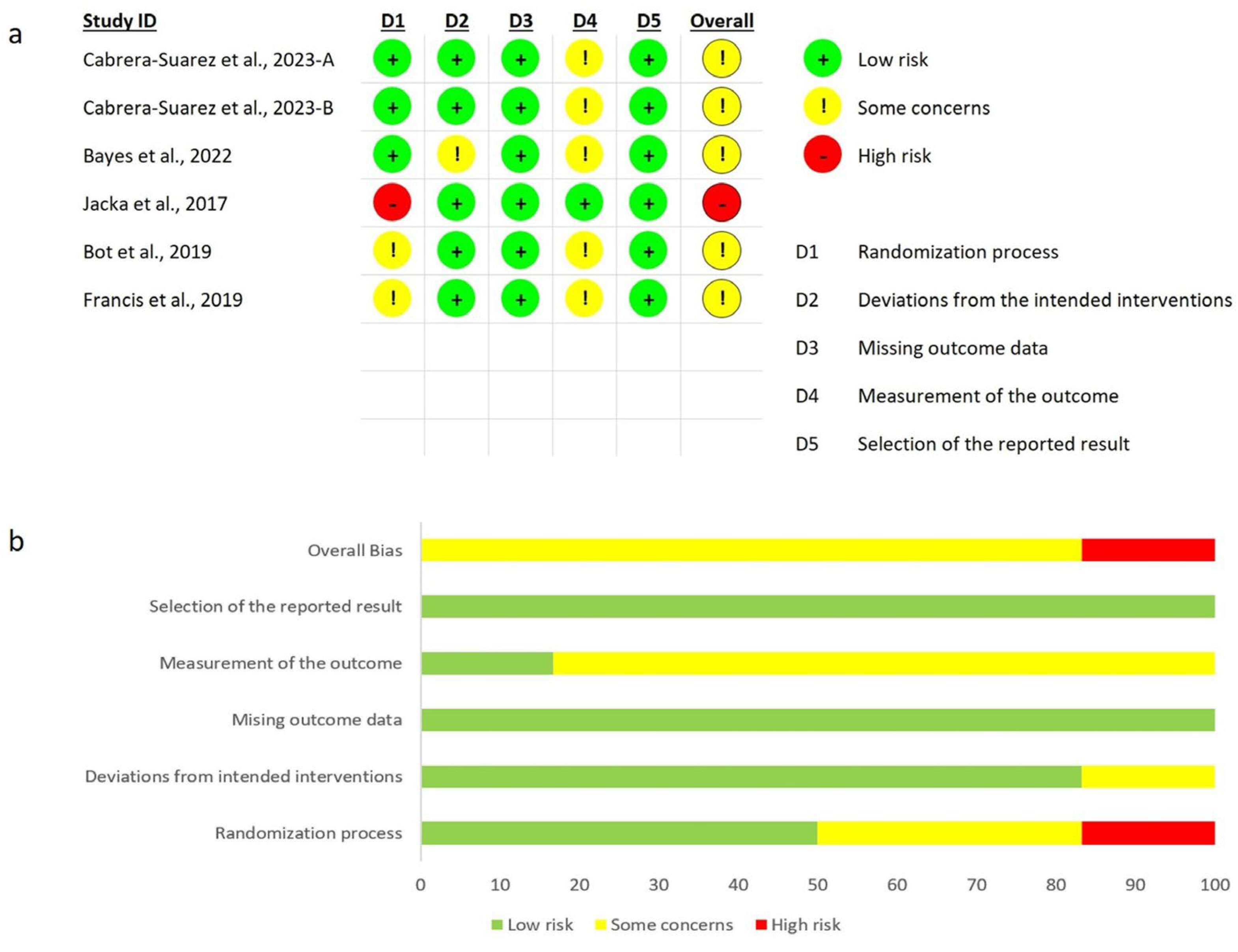 Nutrients 17 00563 g002