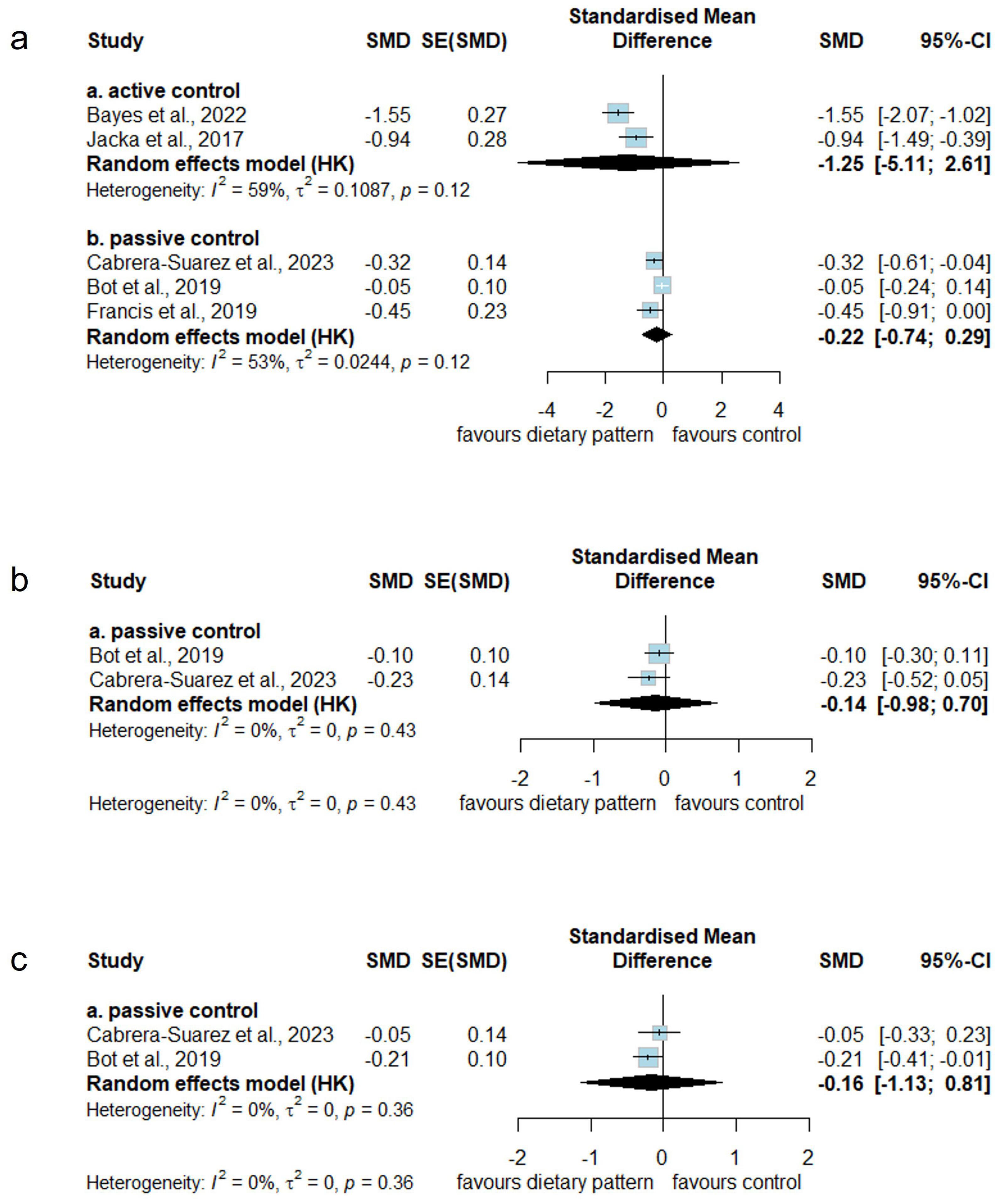 Nutrients 17 00563 g003