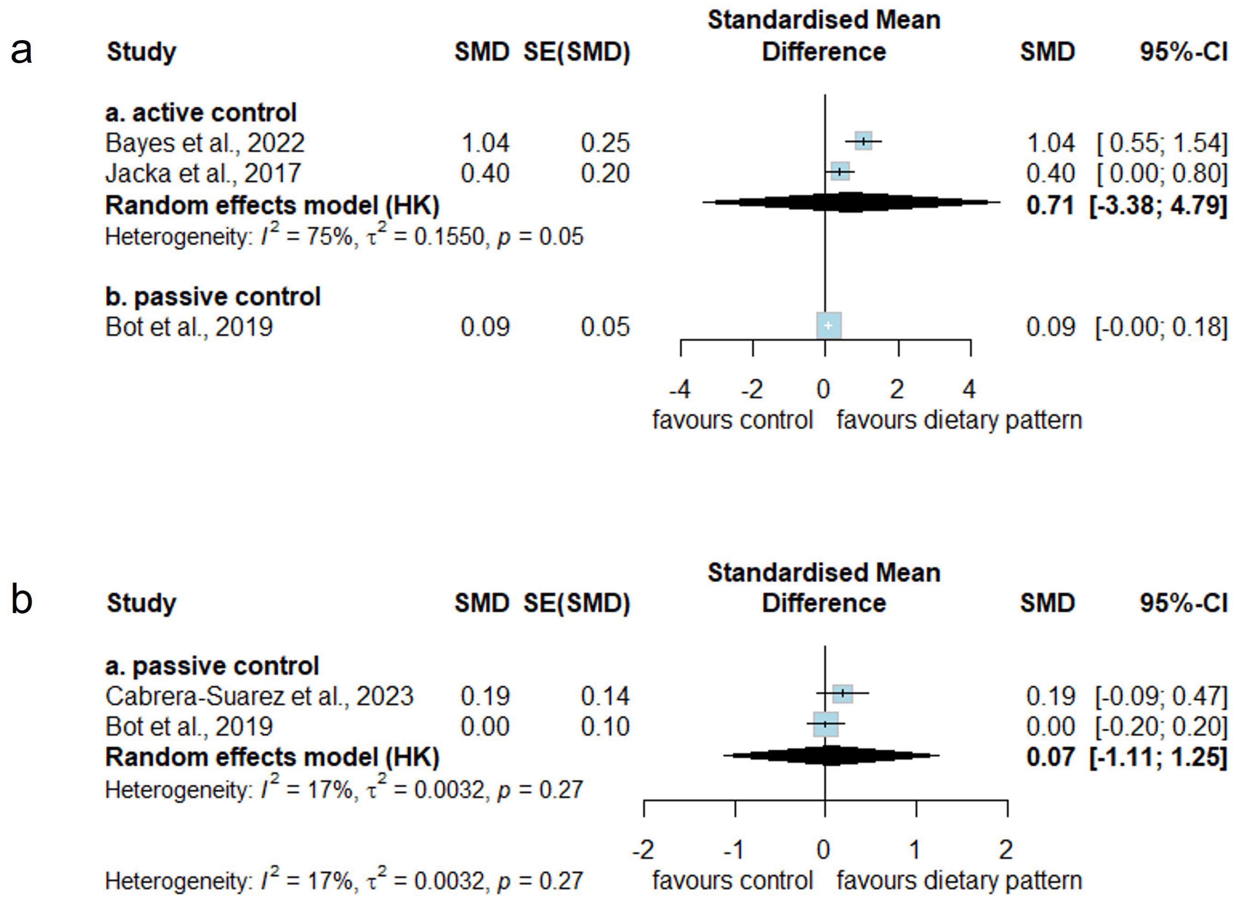 Nutrients 17 00563 g004