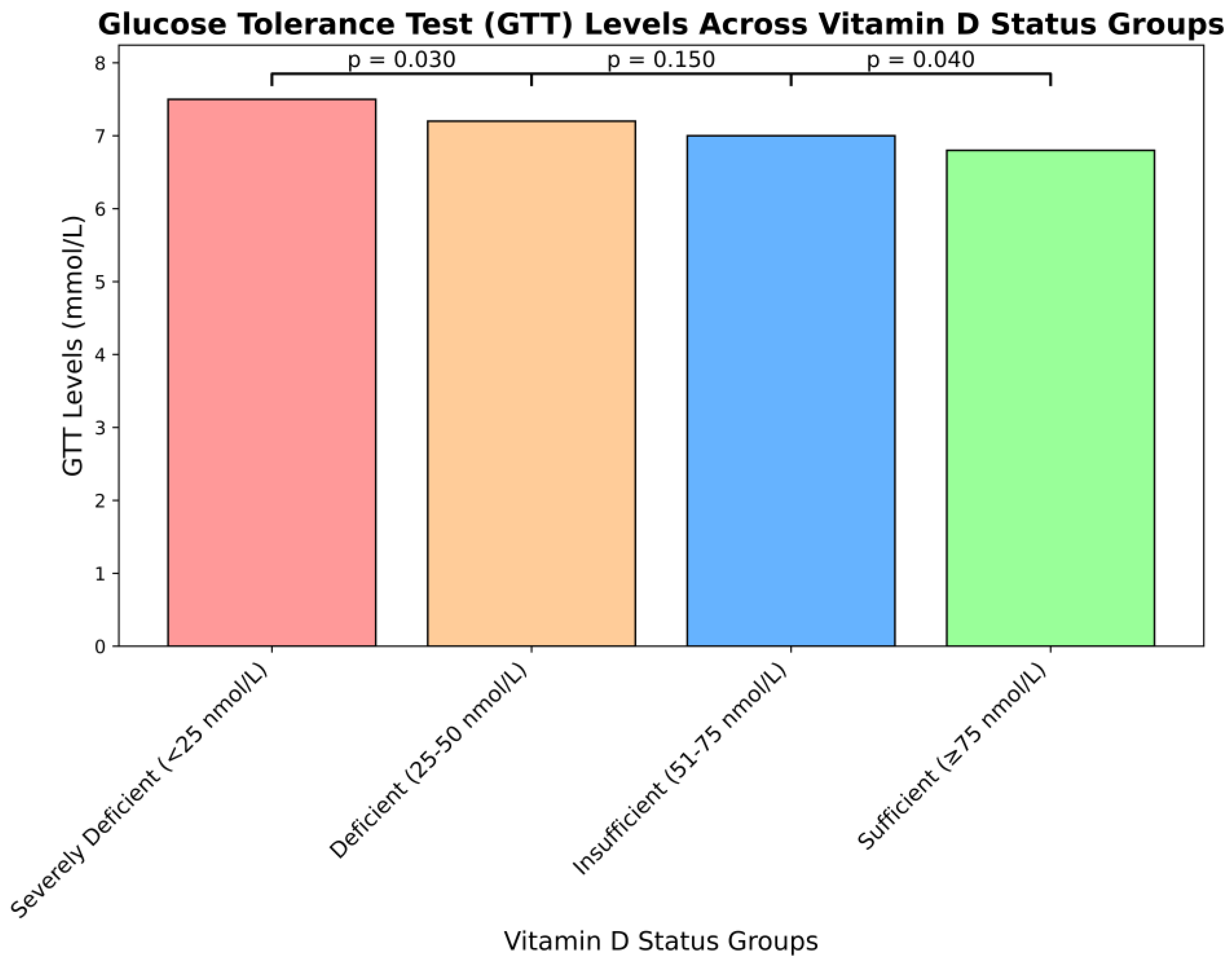 Nutrients 17 00565 g001