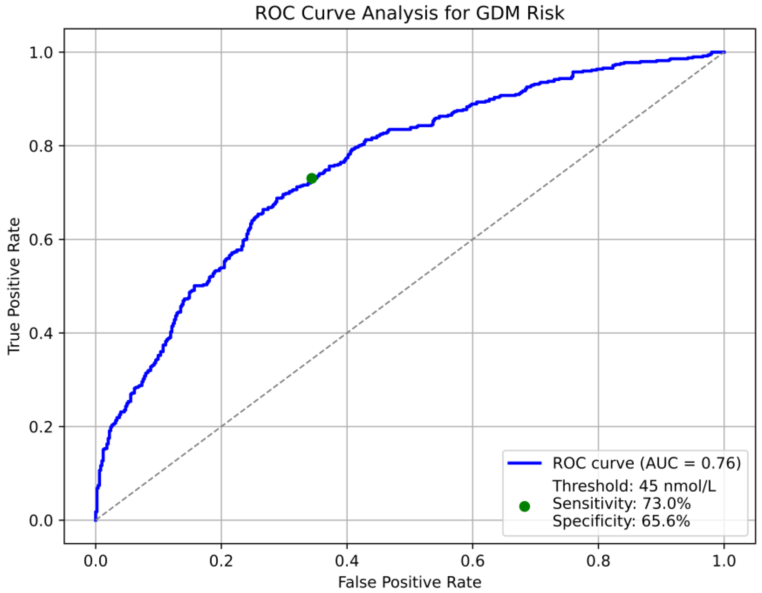 Nutrients 17 00565 g002