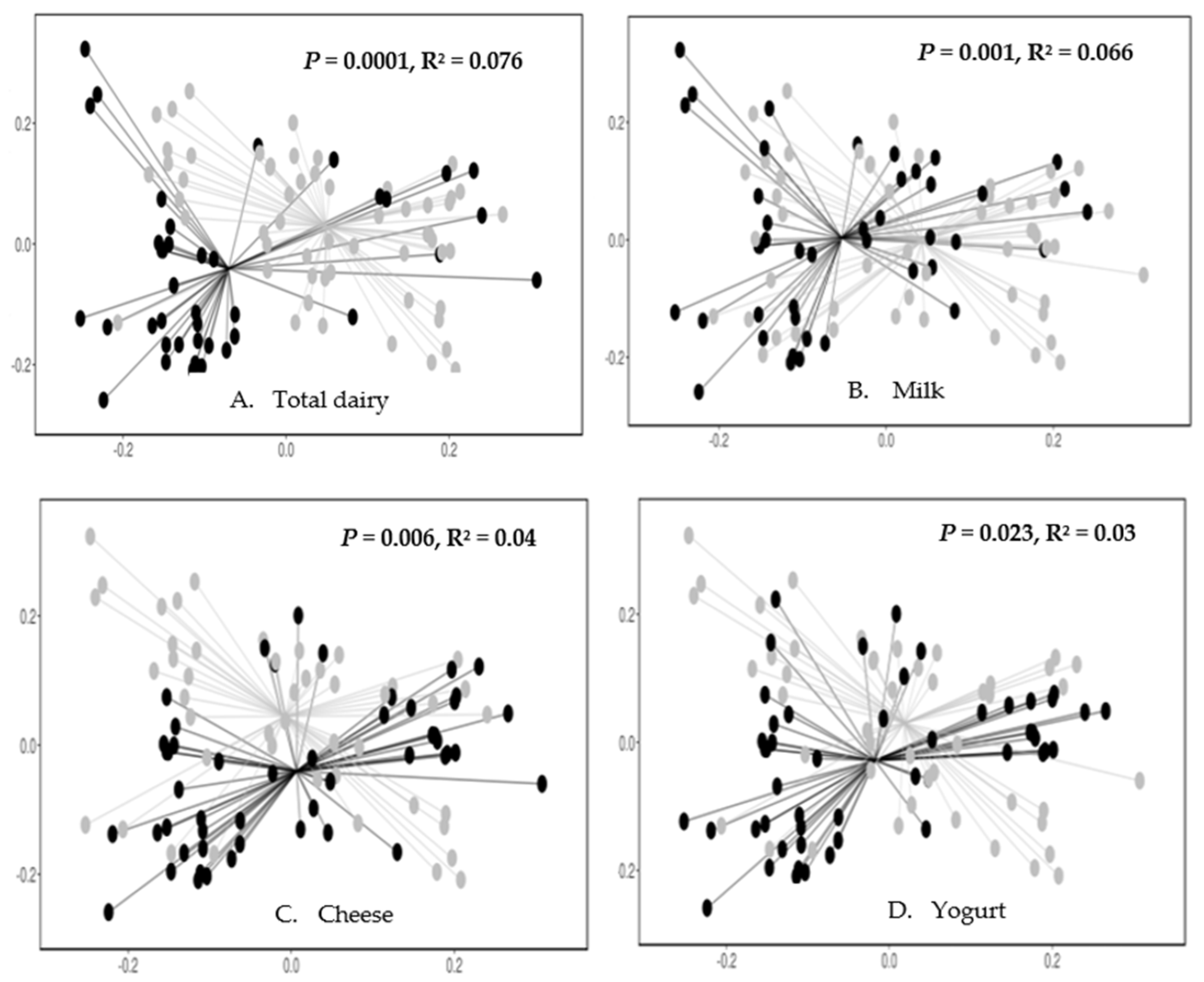Nutrients 17 00567 g002