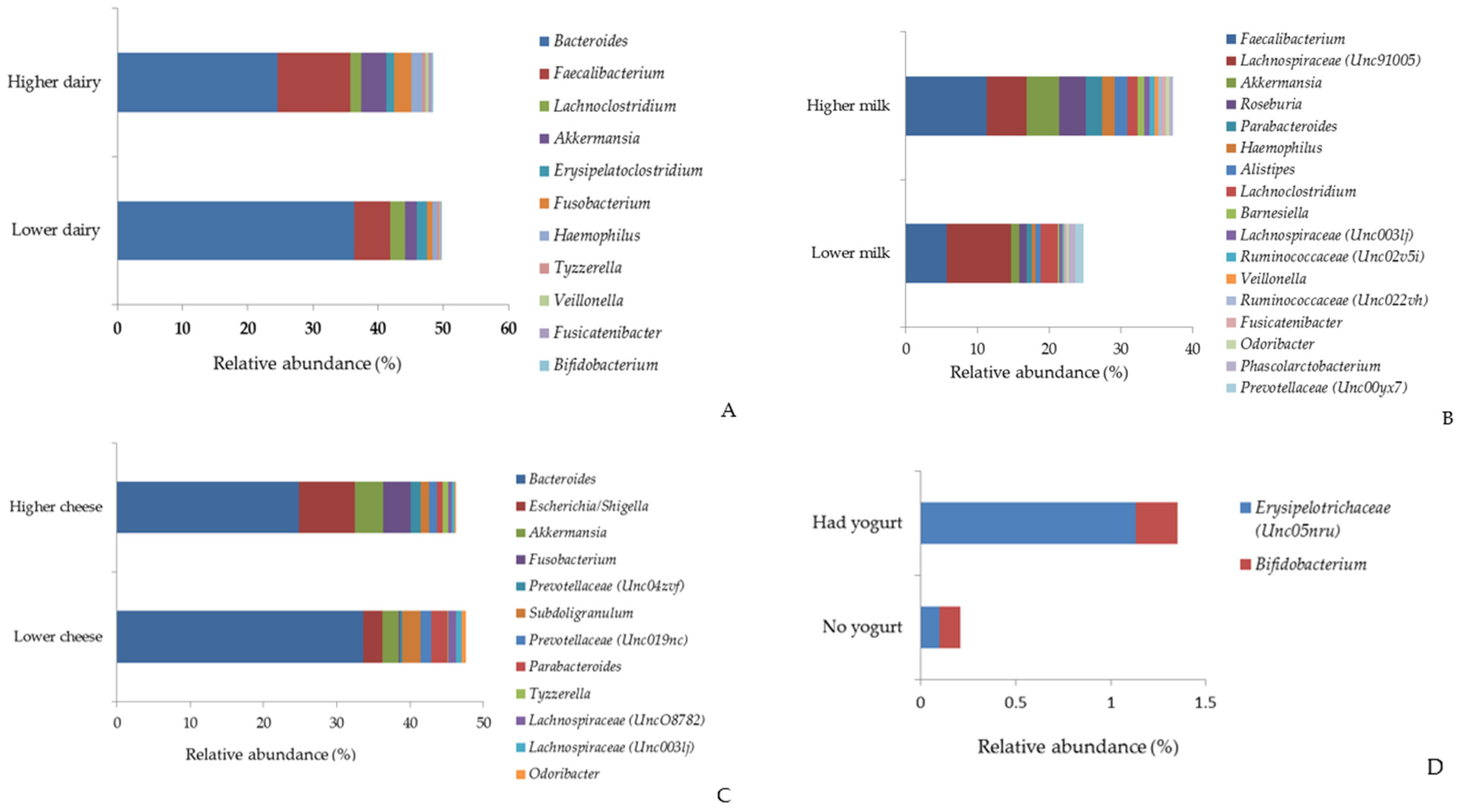 Nutrients 17 00567 g004