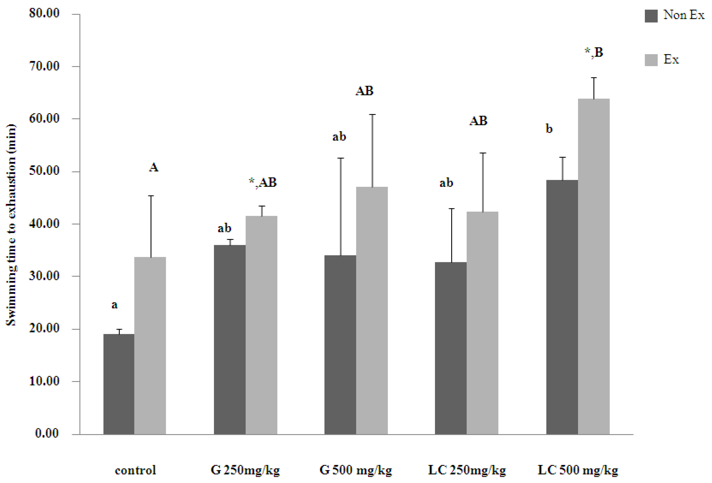Nutrients 17 00568 g001