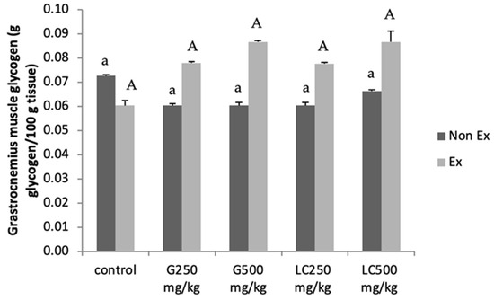 l-carnitine supplementation enhances fatty acid oxidation and spares glycogen Carnitine in Human Muscle Bioenergetics: Can Carnitine Improve Physical Exercise? Description Acetyl L Systemic regulation of L-carnitine in