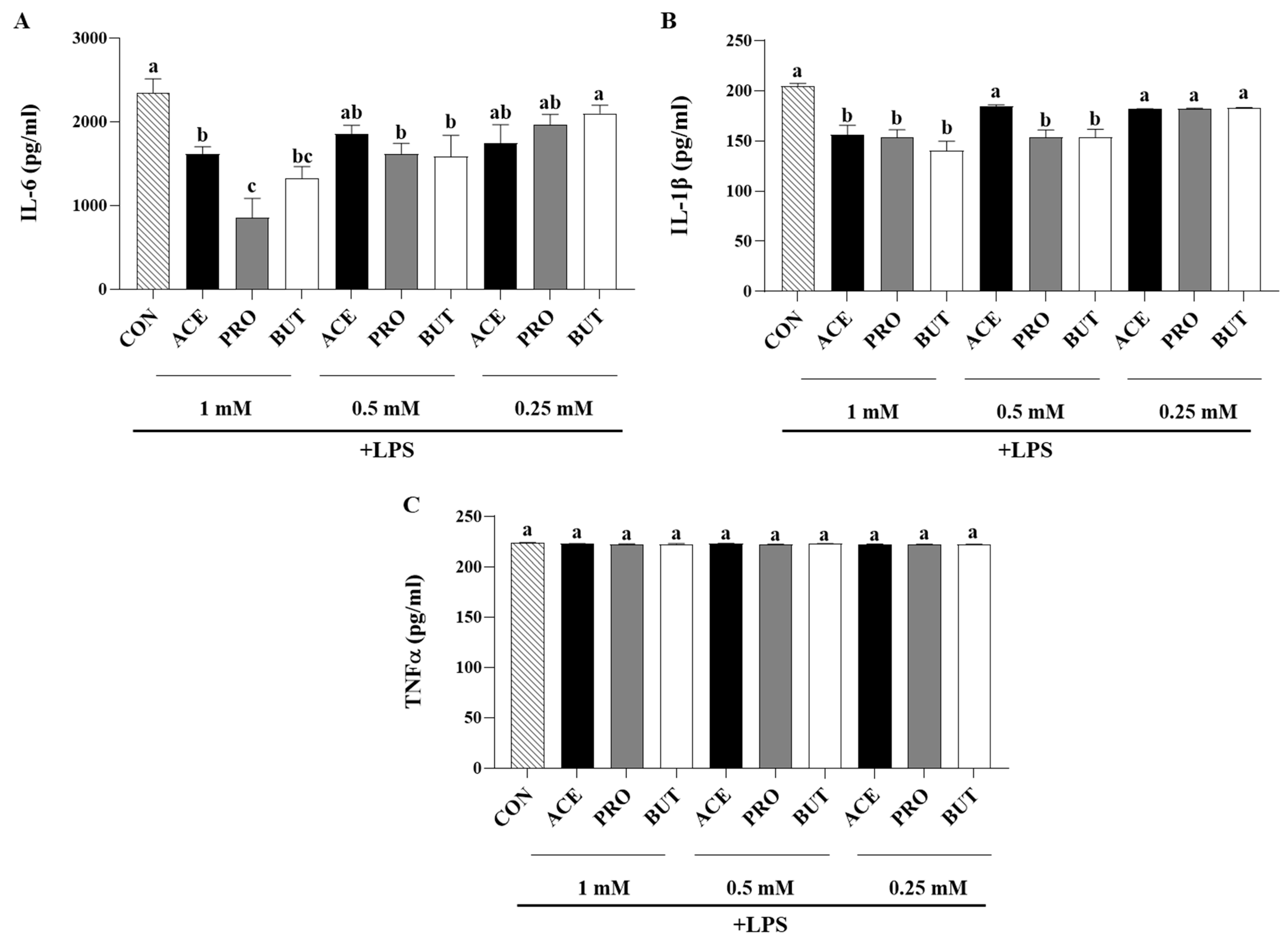 Nutrients 17 00571 g002