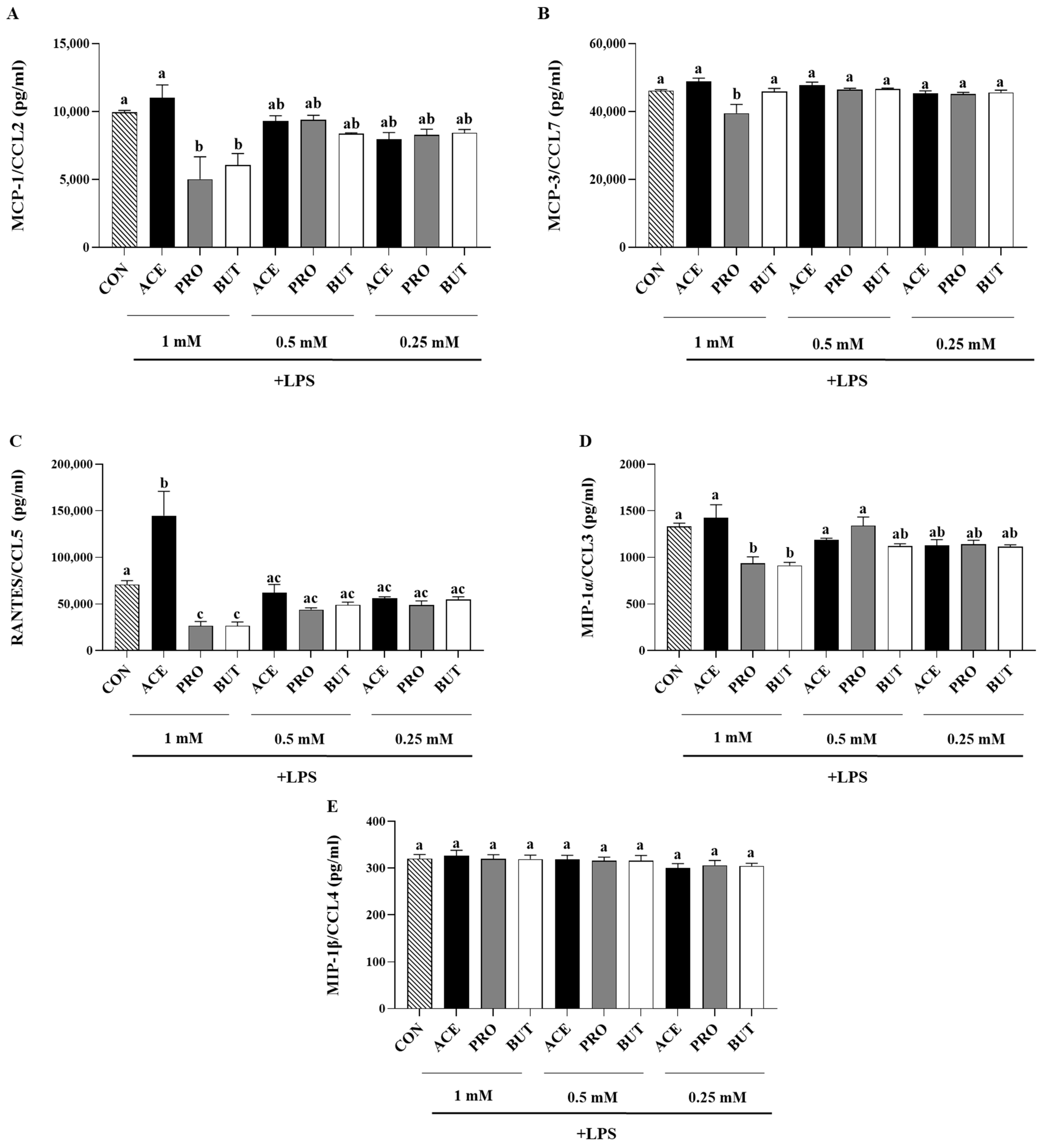 Nutrients 17 00571 g003