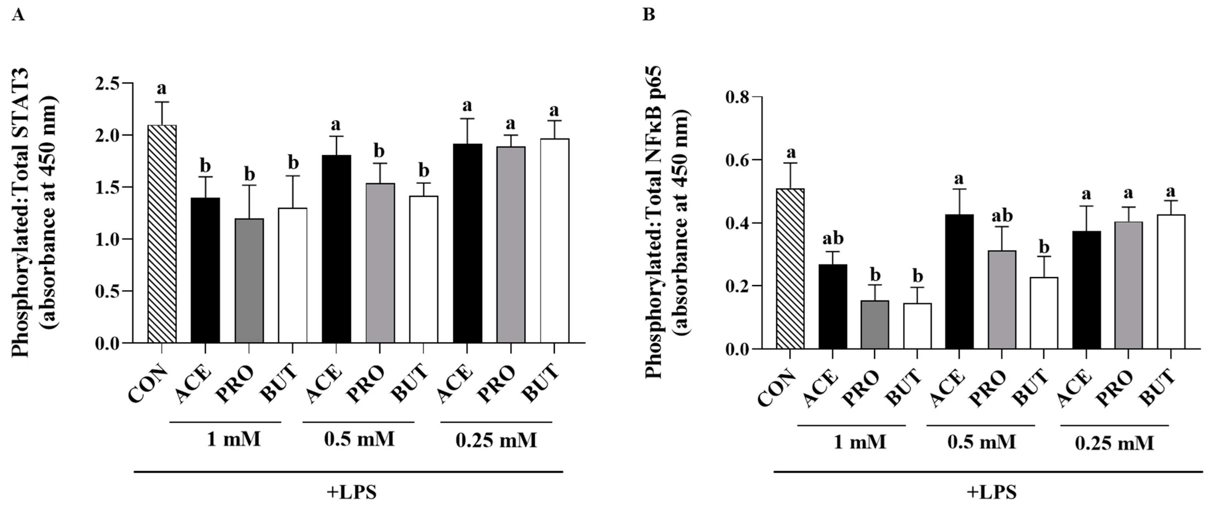 Nutrients 17 00571 g004