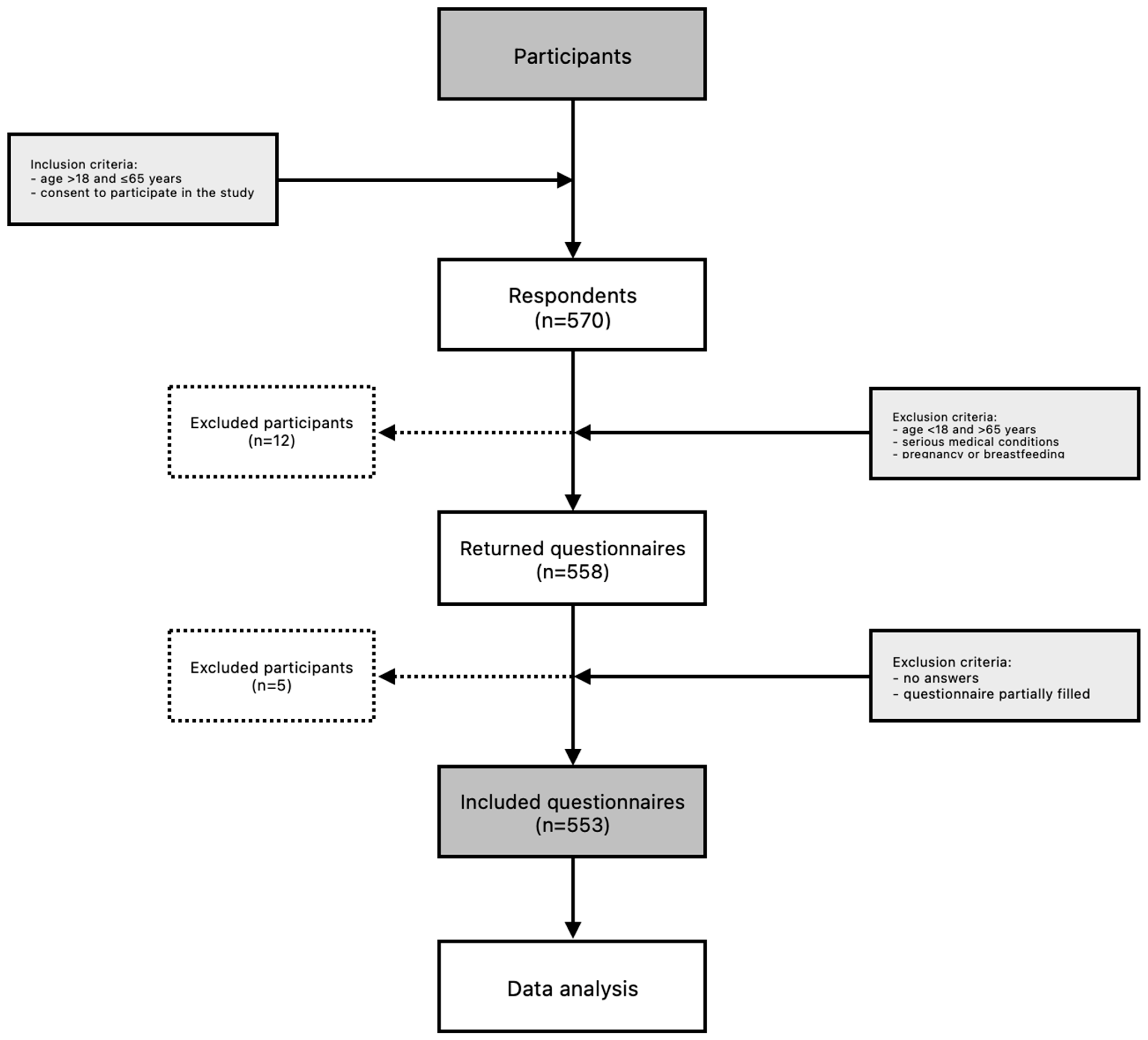 Nutrients 17 00573 g001