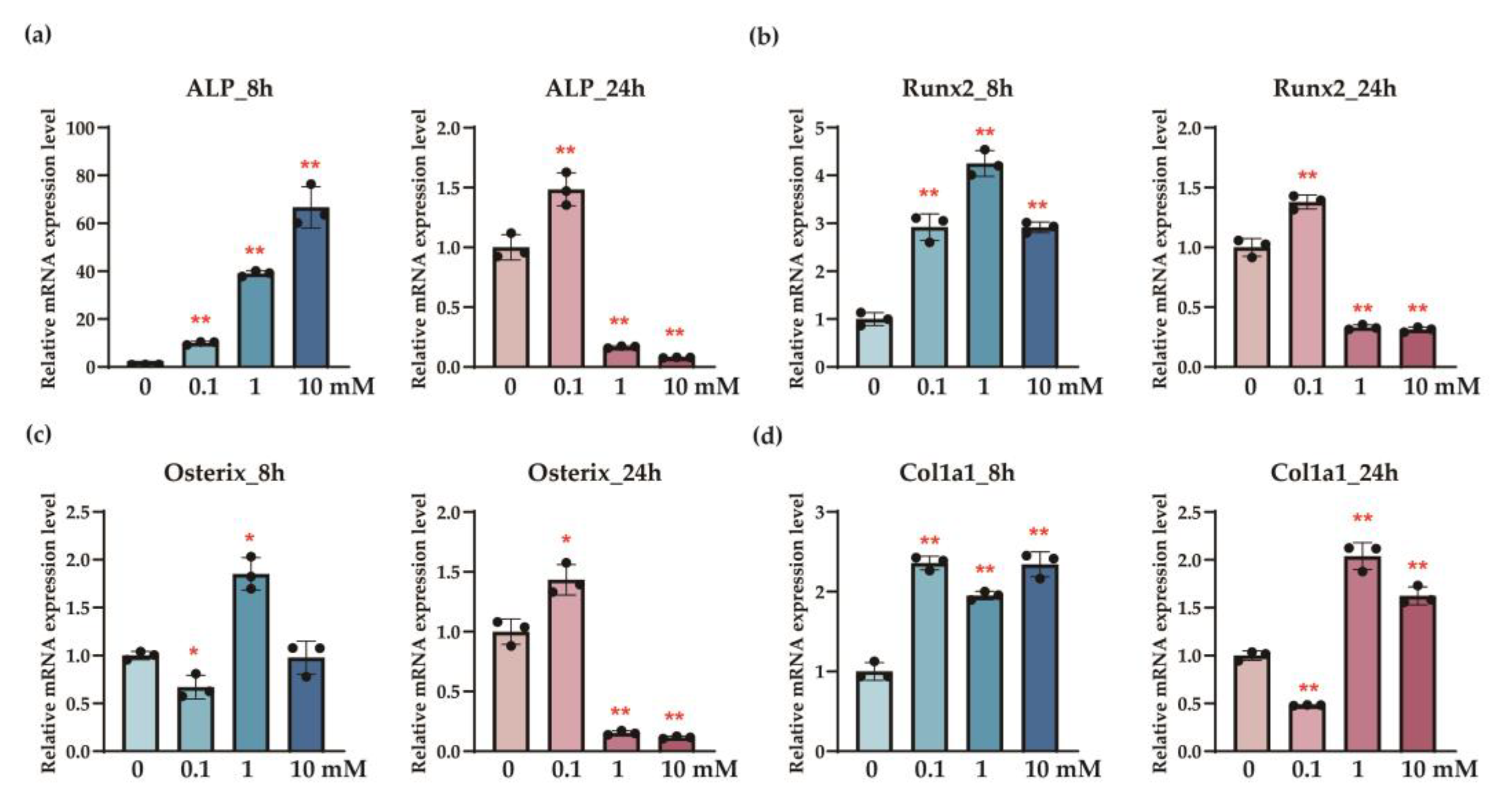 Nutrients 17 00574 g001
