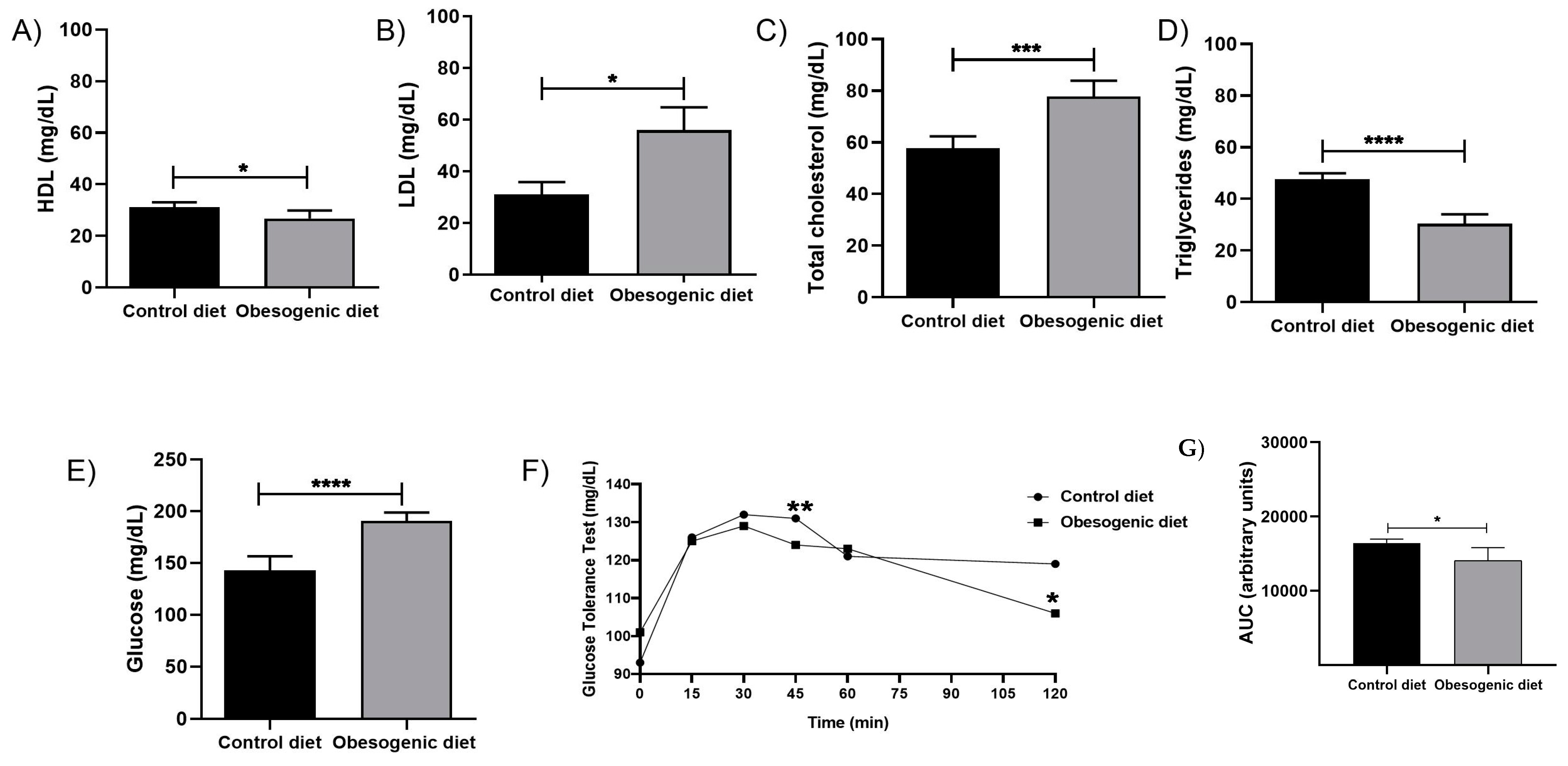Nutrients 17 00578 g002