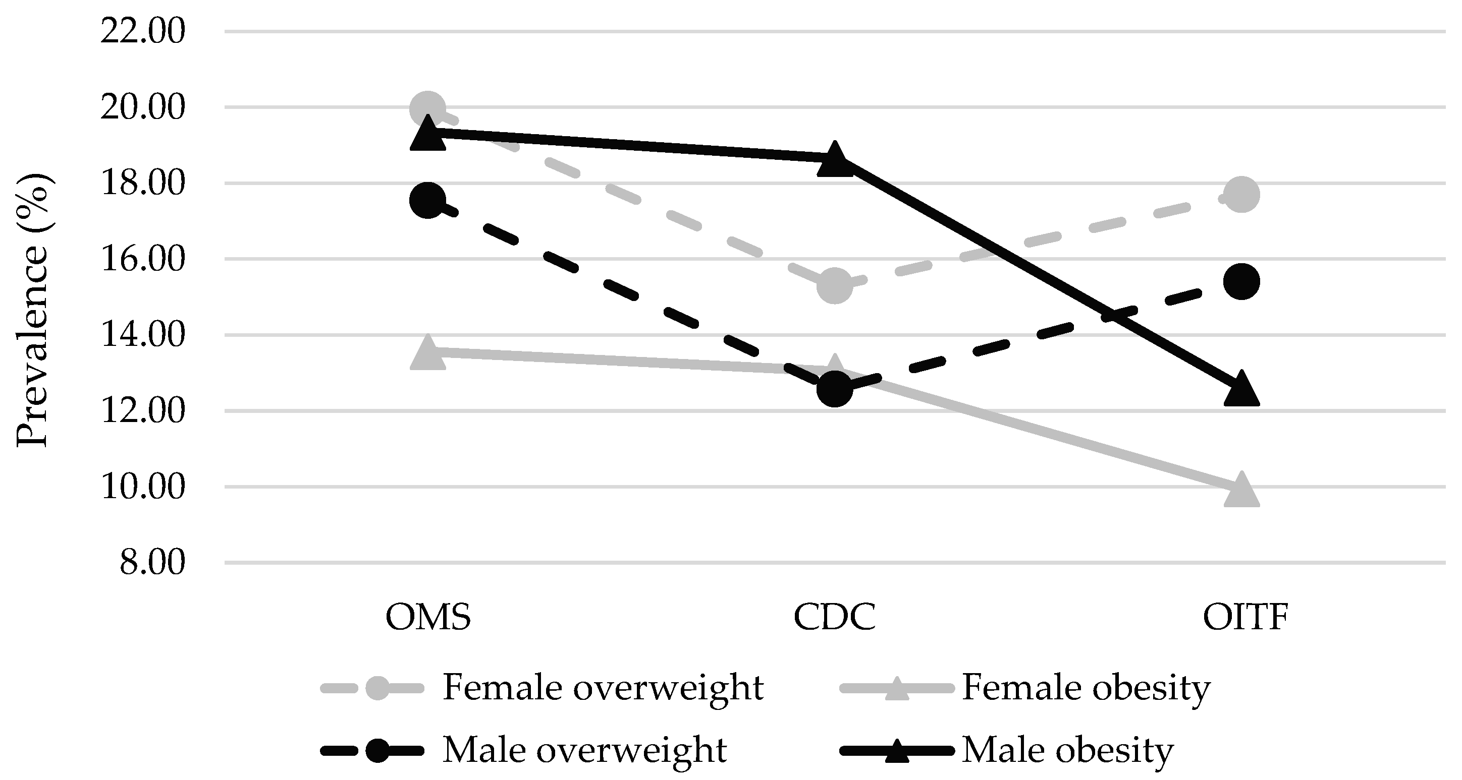 Nutrients 17 00587 g001