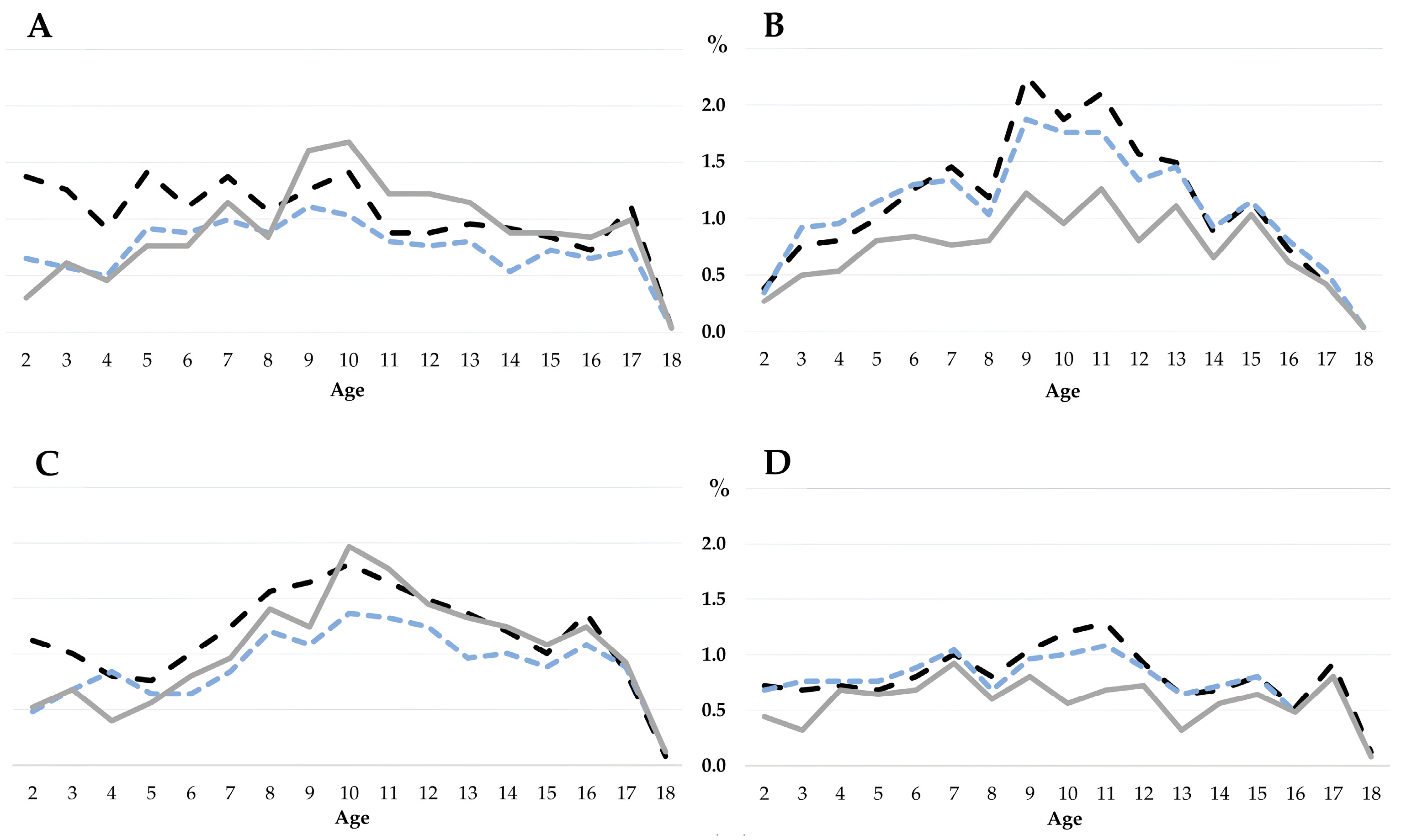Nutrients 17 00587 g002