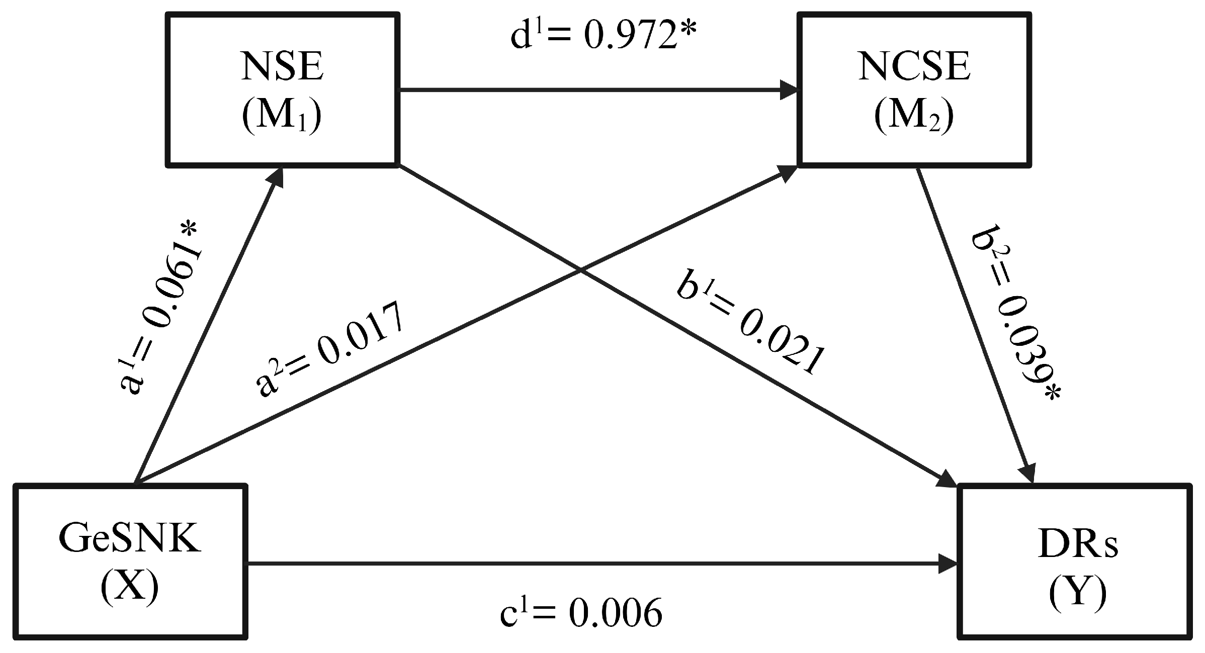 Nutrients 17 00589 g002