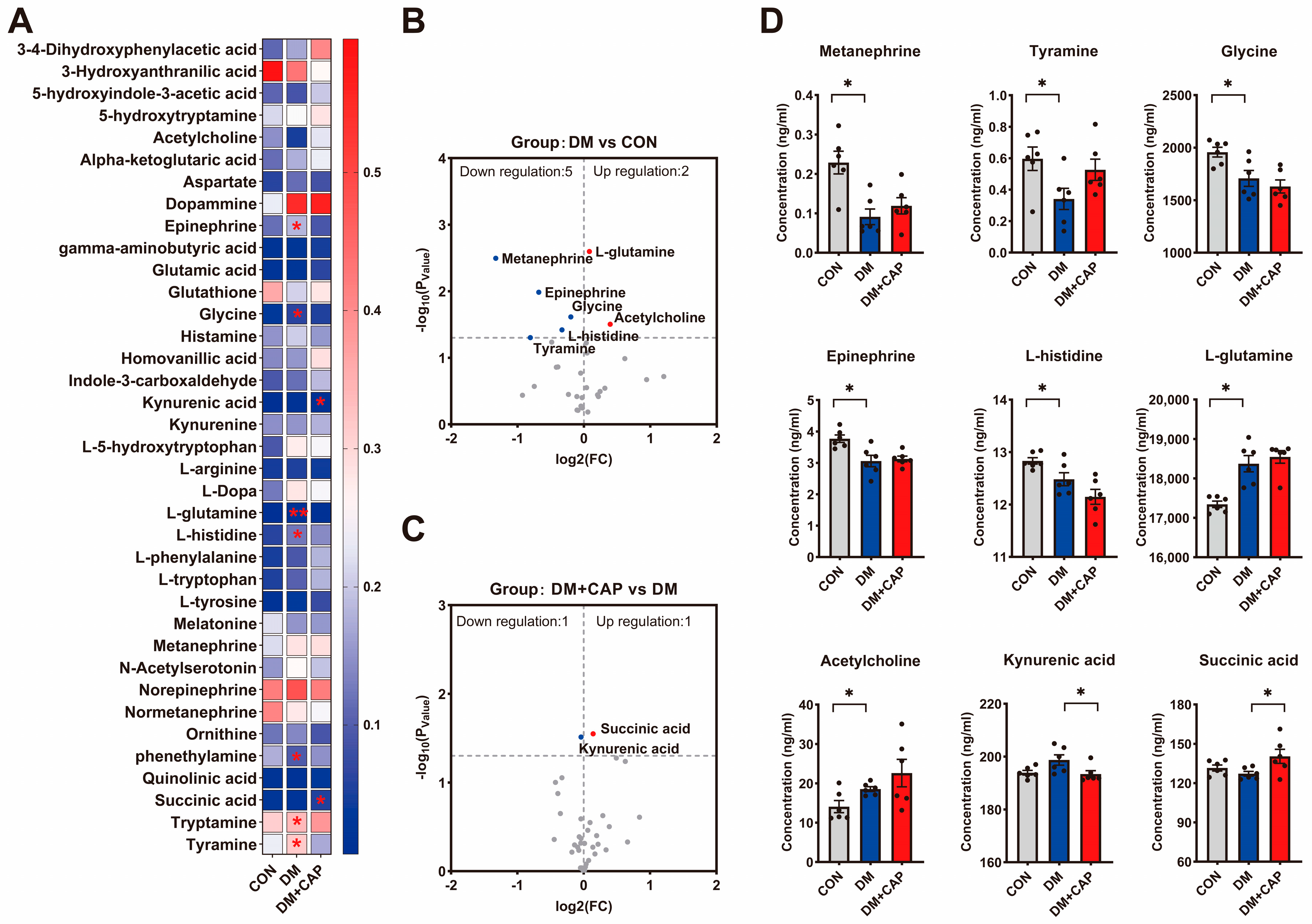 Nutrients 17 00593 g003
