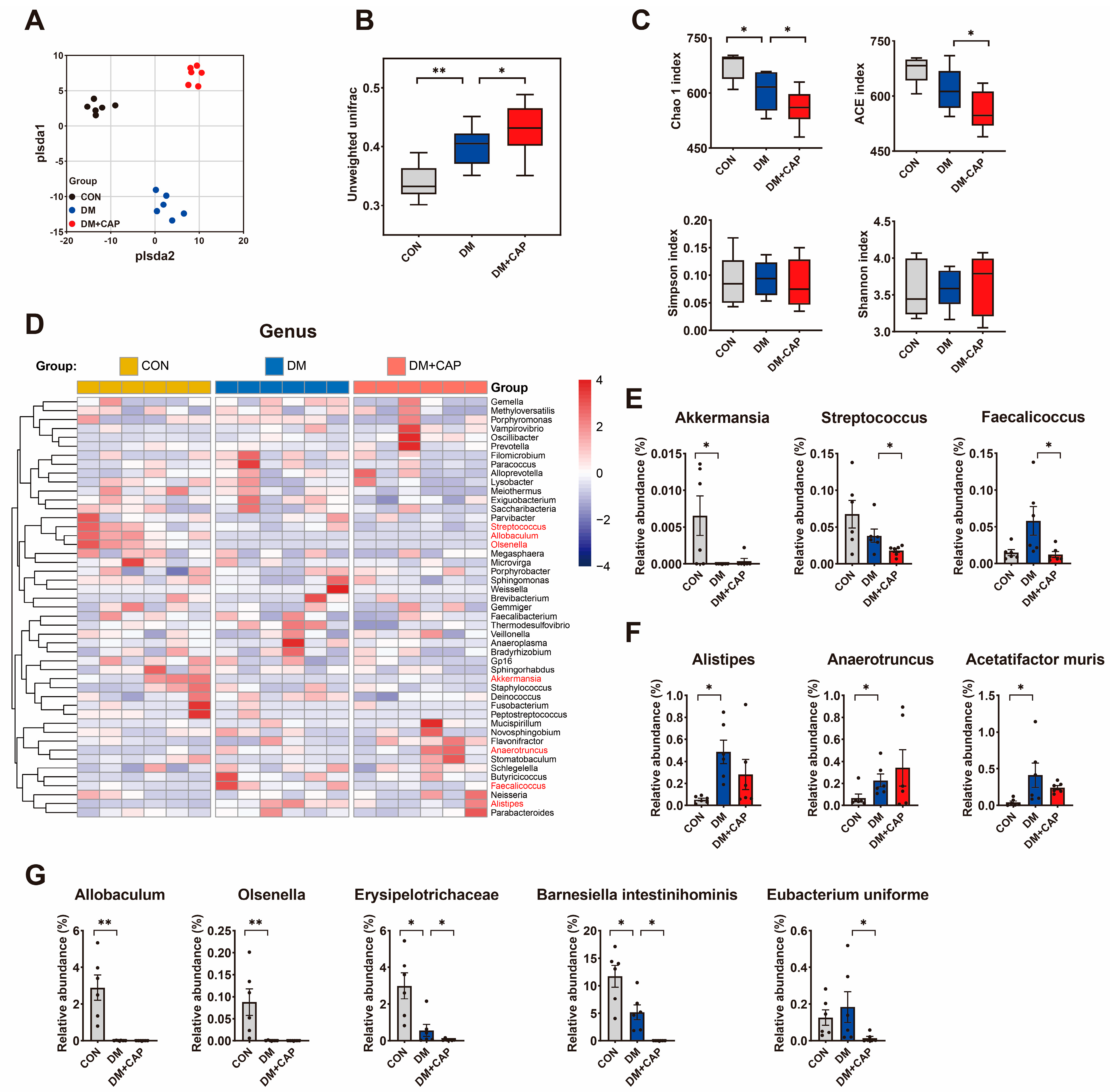 Nutrients 17 00593 g004