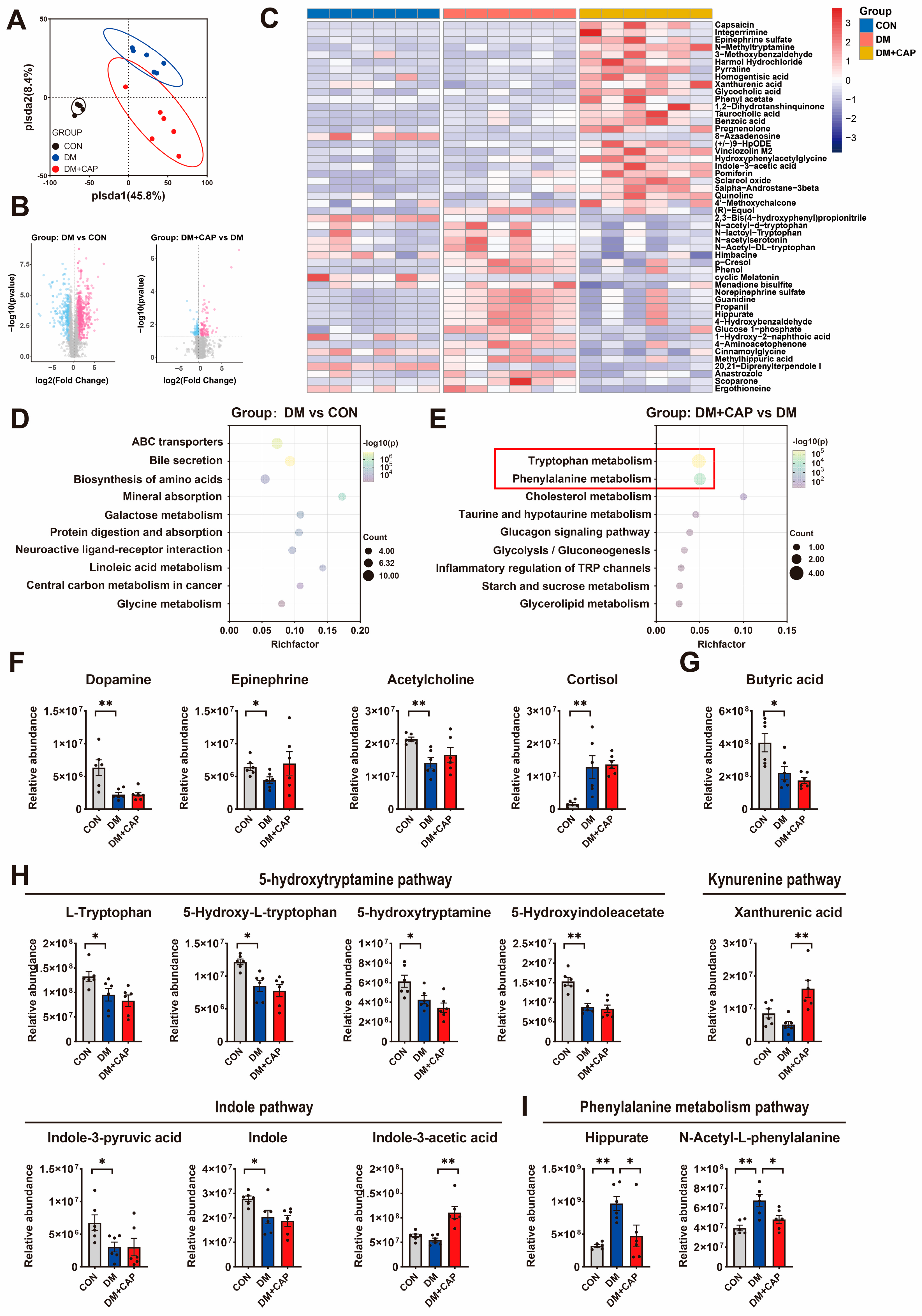 Nutrients 17 00593 g005
