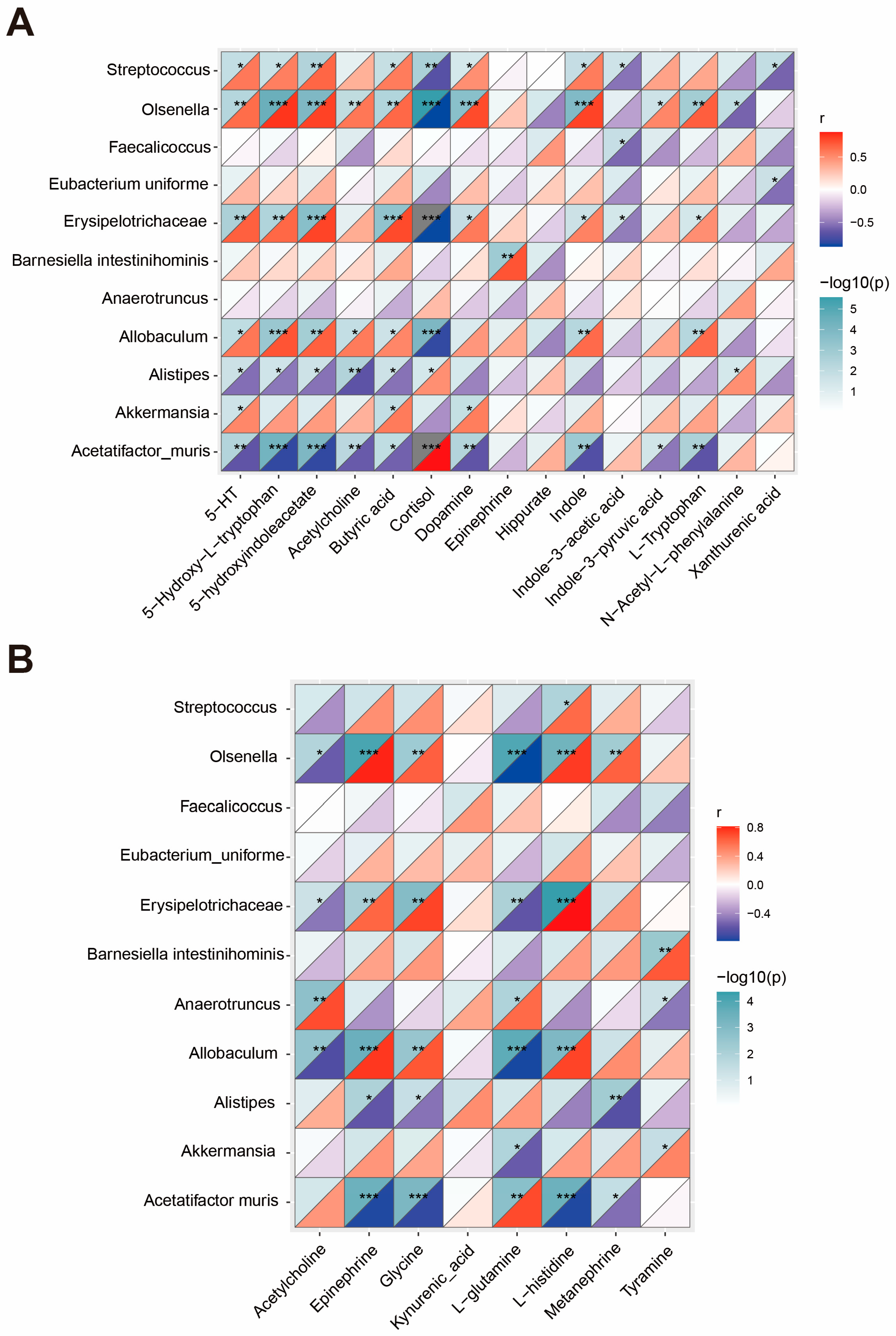 Nutrients 17 00593 g006