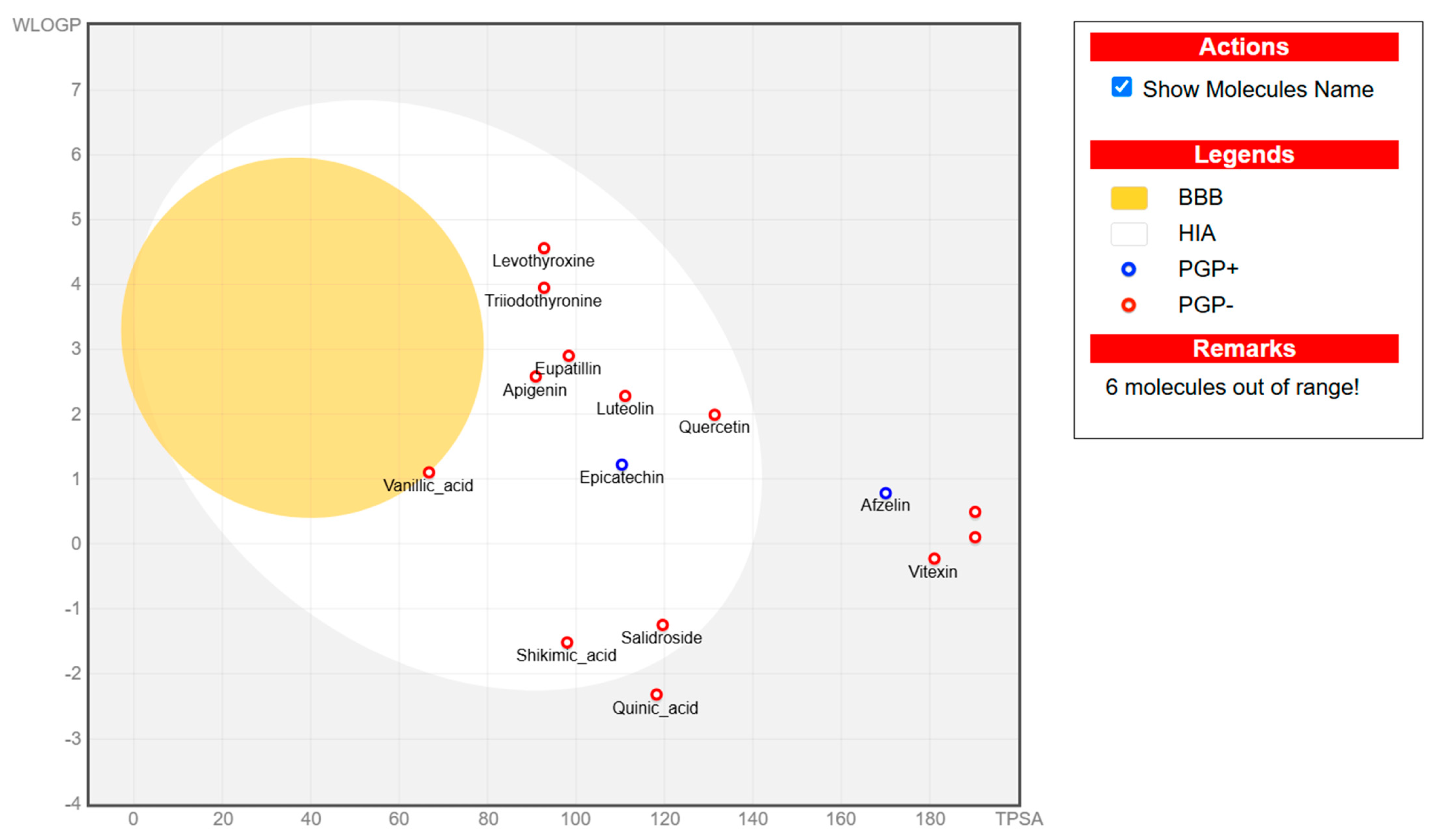 Nutrients 17 00594 g003