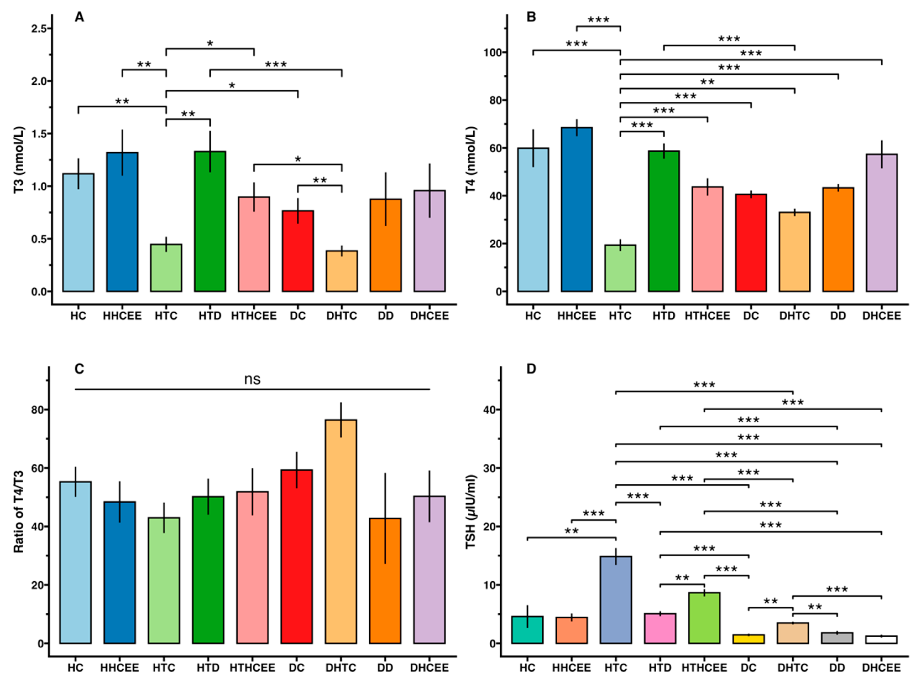 Nutrients 17 00594 g004