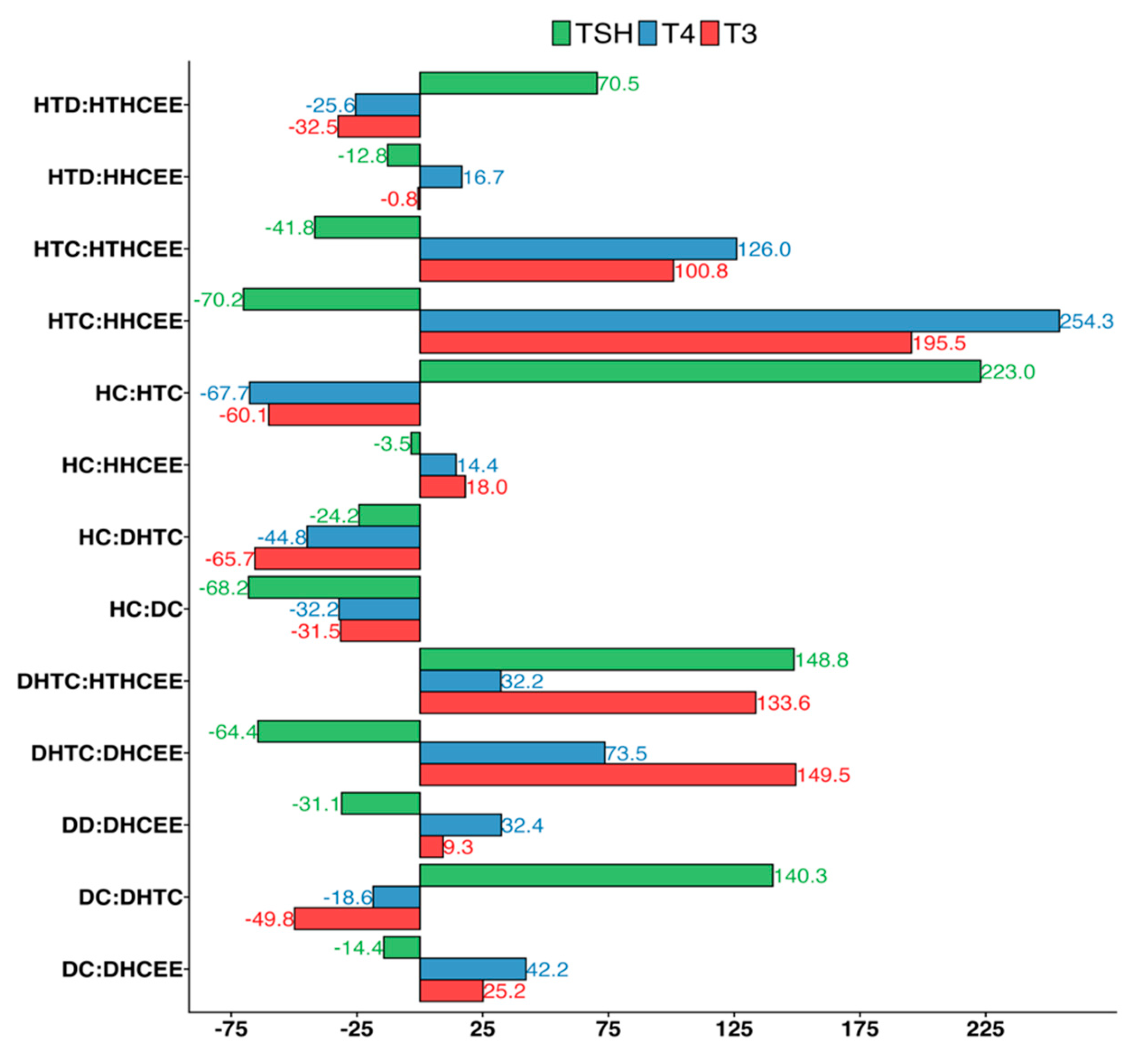 Nutrients 17 00594 g005