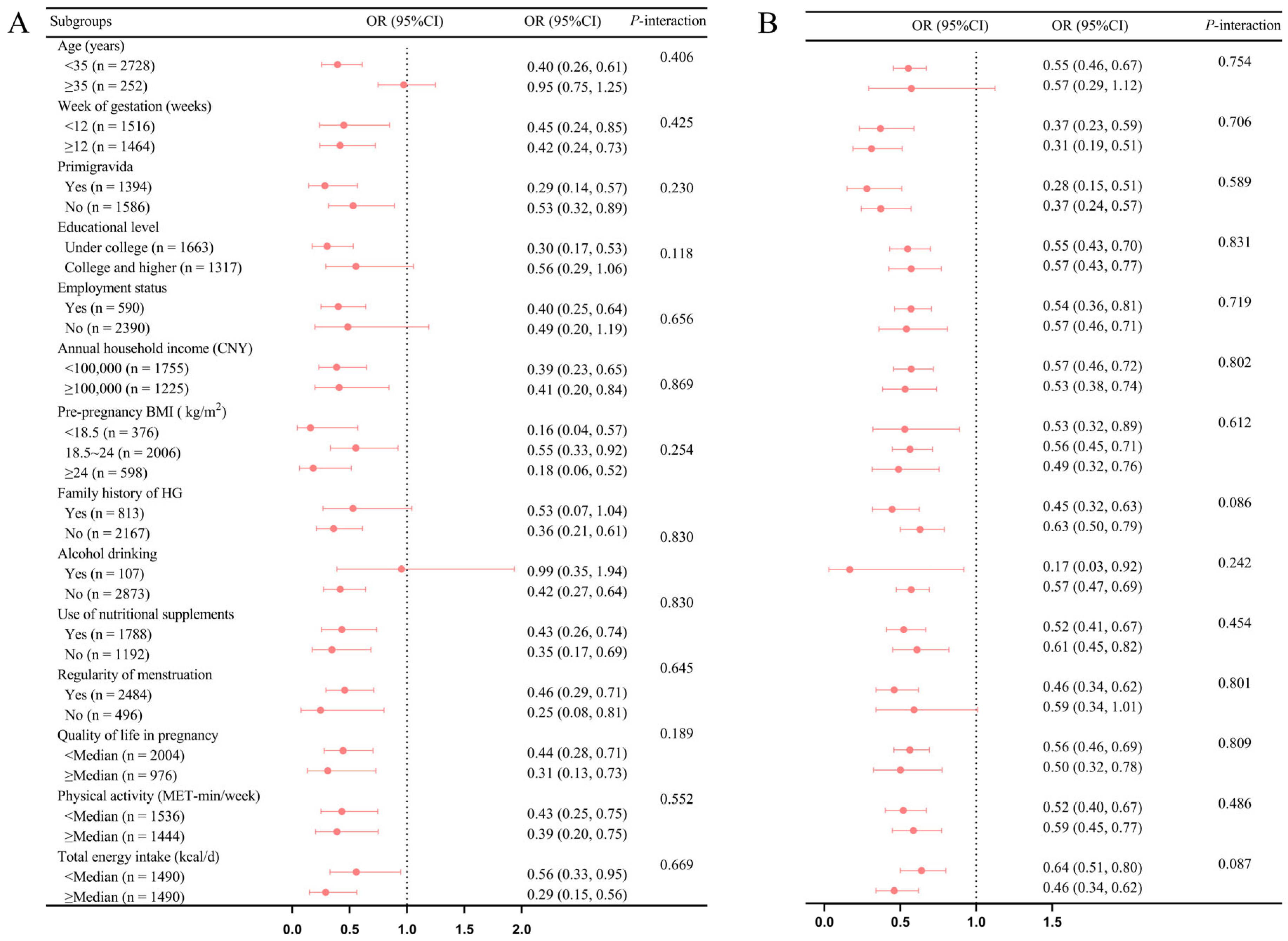 Nutrients 17 00598 g002