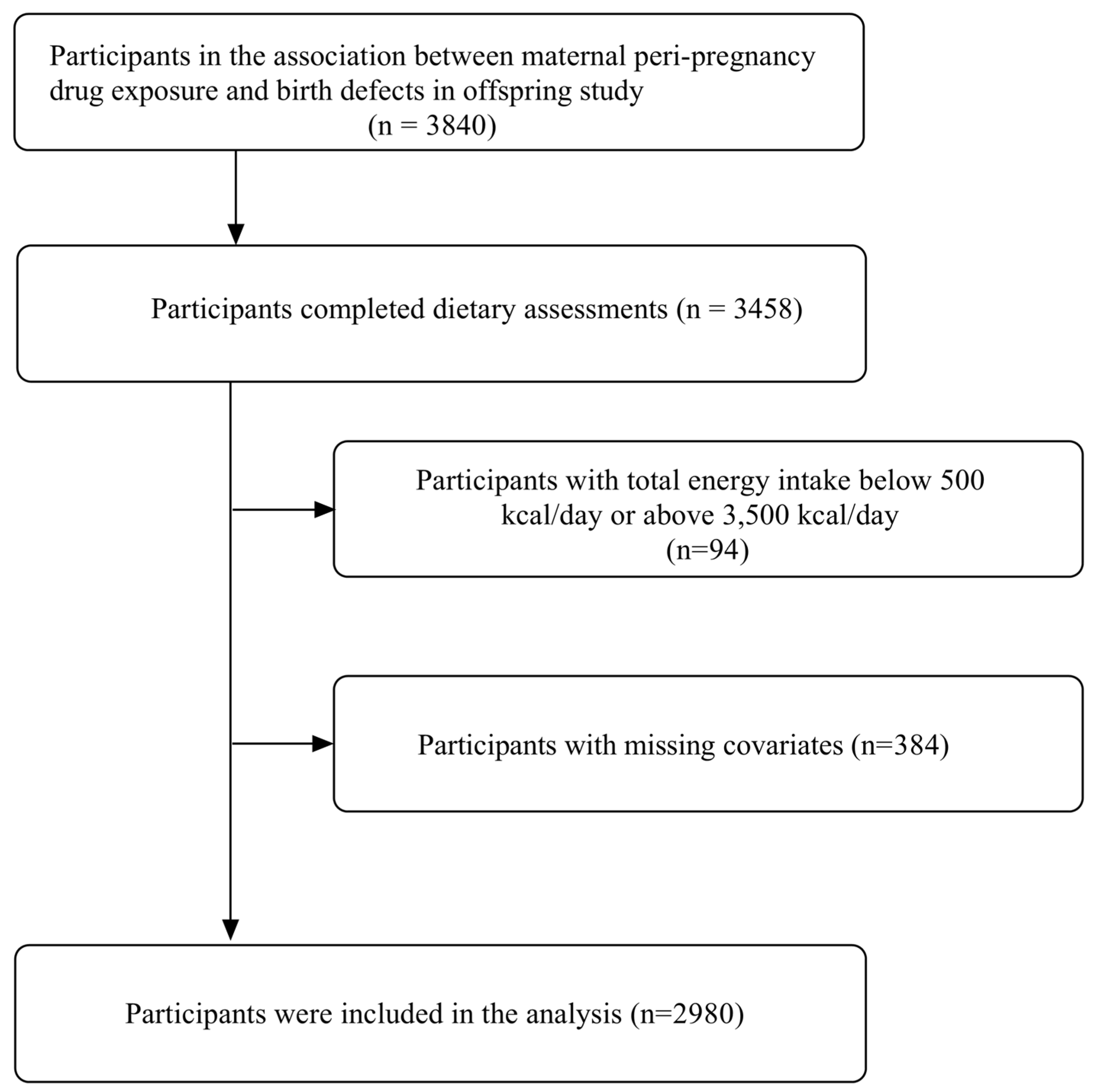 Nutrients 17 00598 g0a1