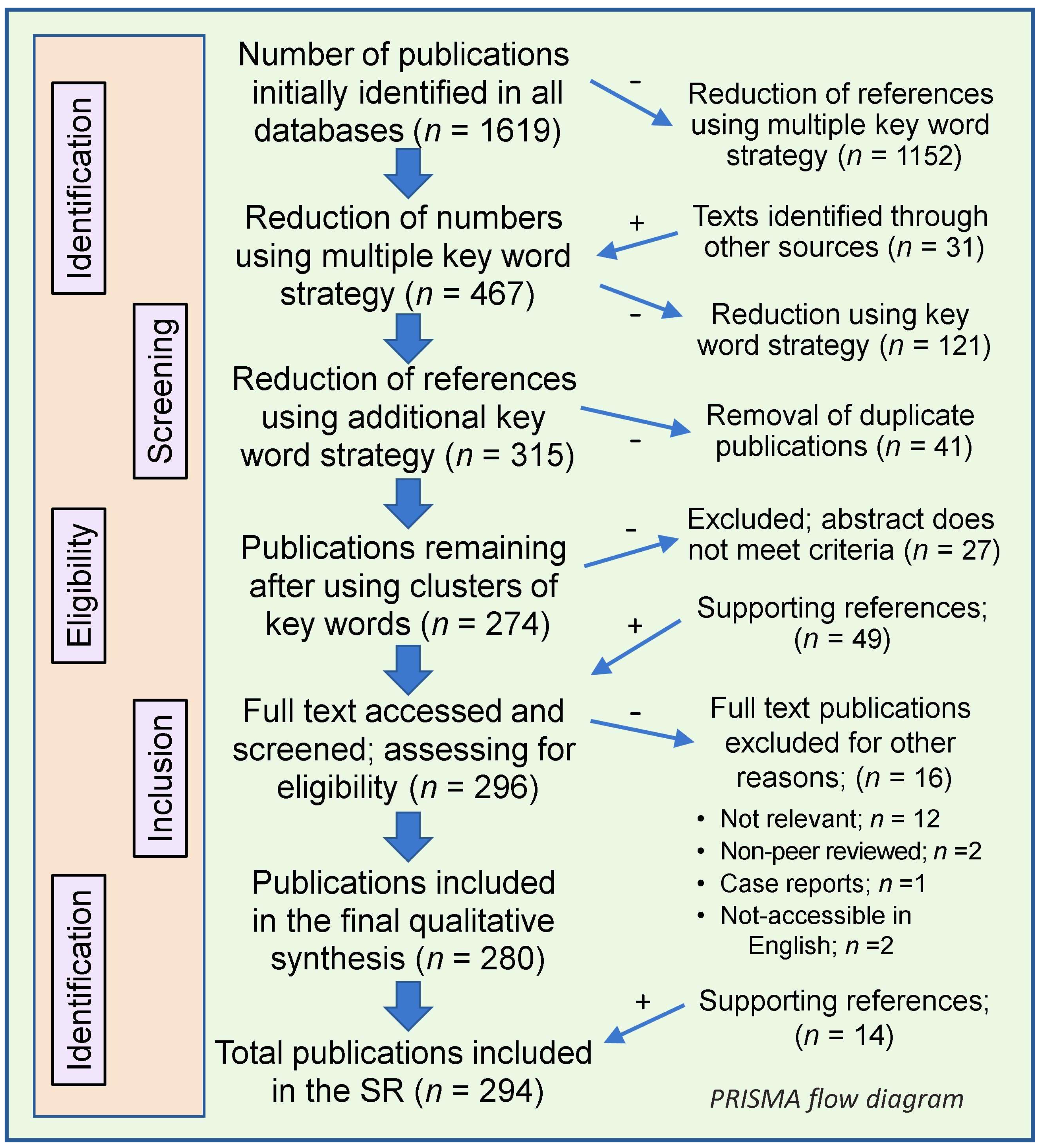 Nutrients 17 00599 g001 Nutrients 17 00599 g001
