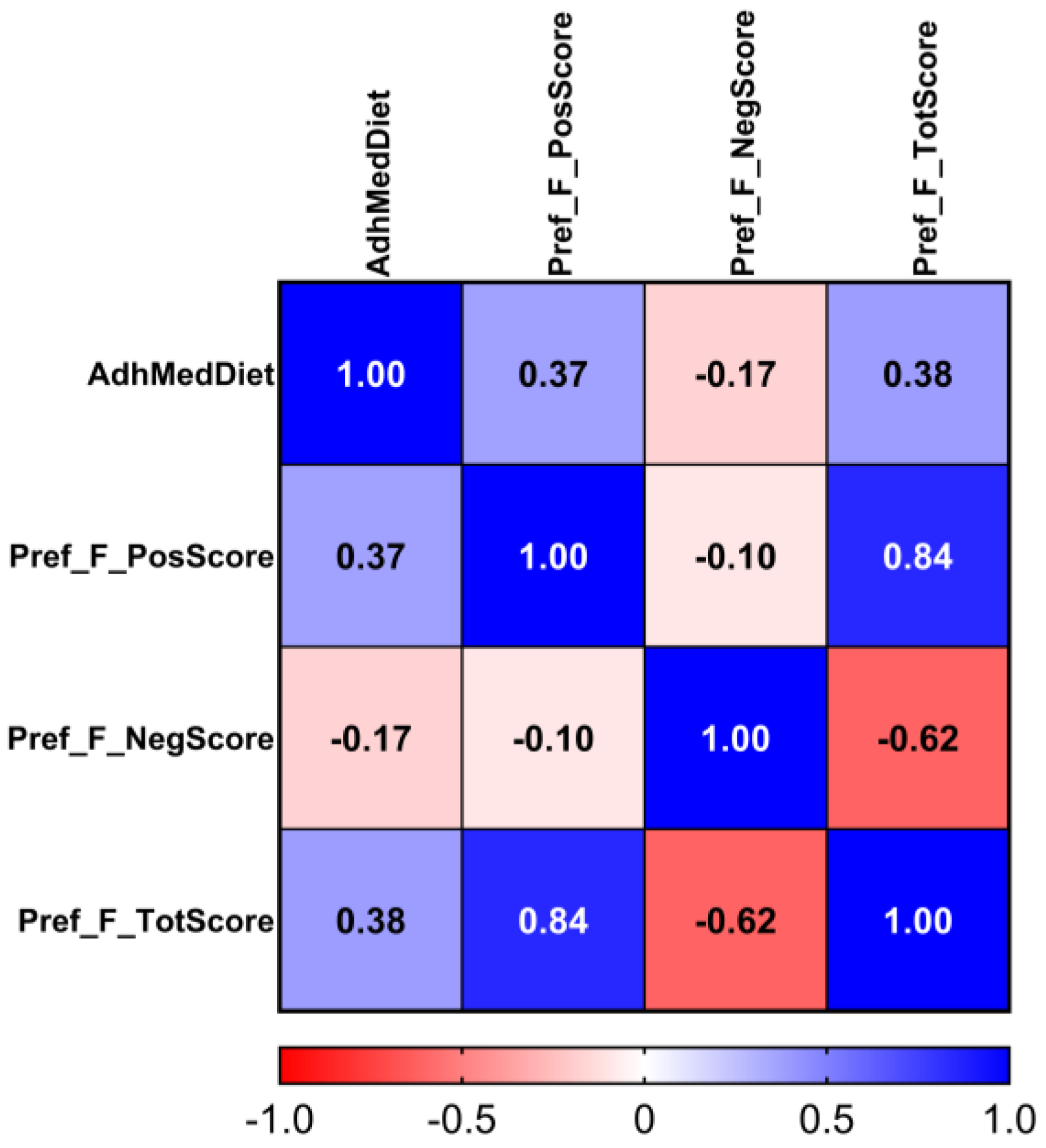 Nutrients 17 00600 g001