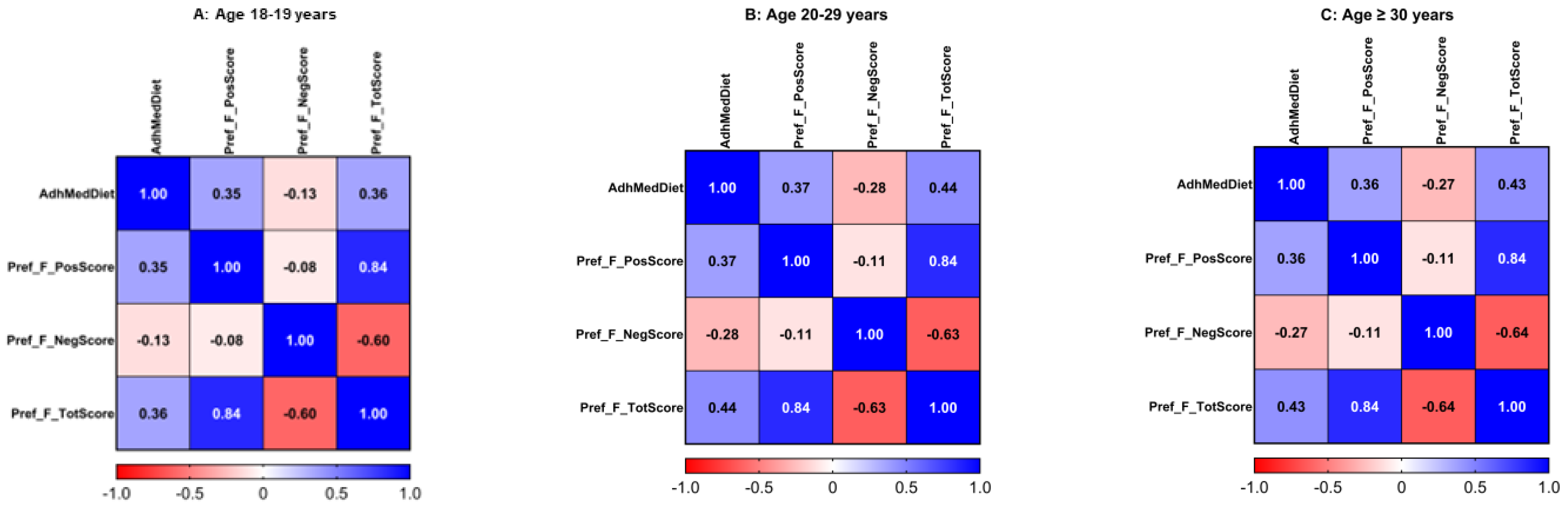 Nutrients 17 00600 g002