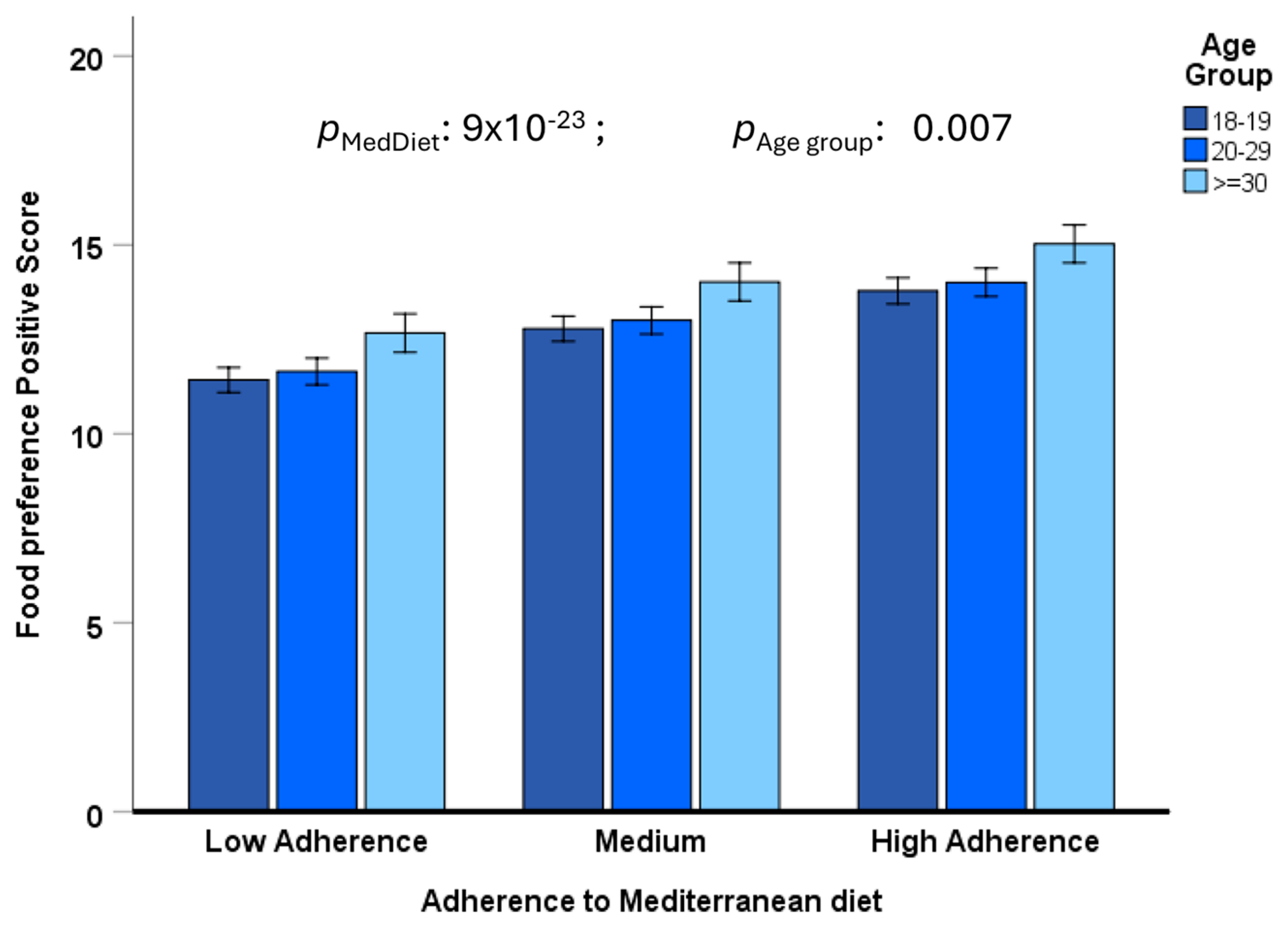 Nutrients 17 00600 g003