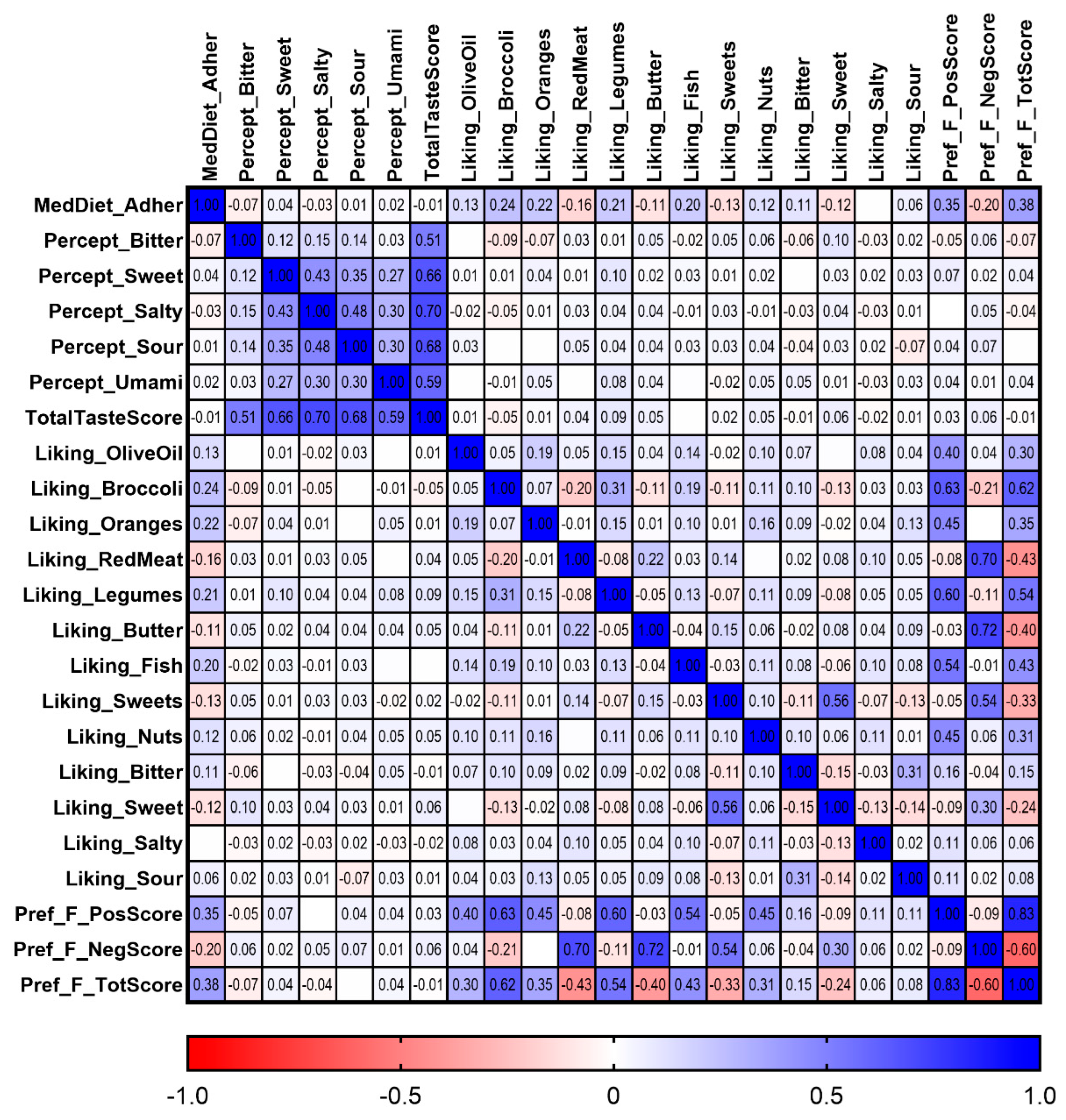 Nutrients 17 00600 g008
