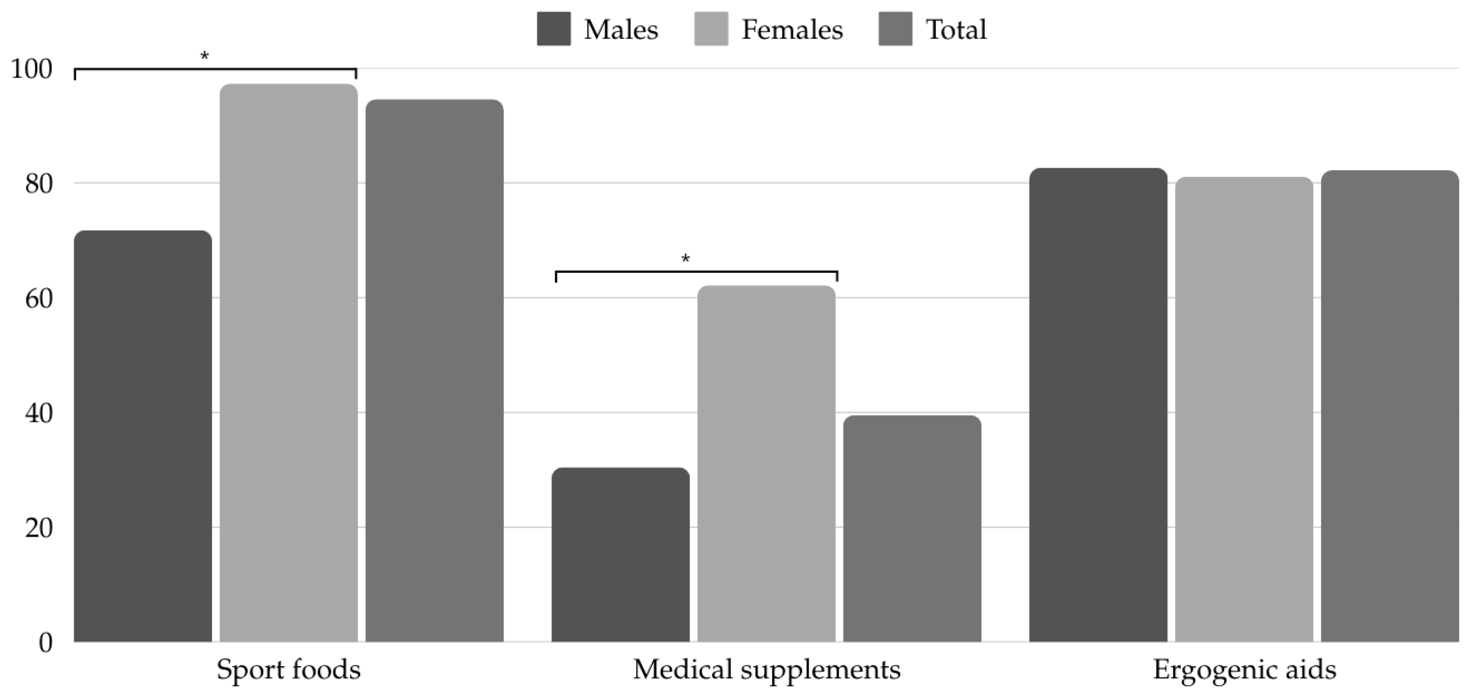 Nutrients 17 00602 g002 Nutrients 17 00602 g002