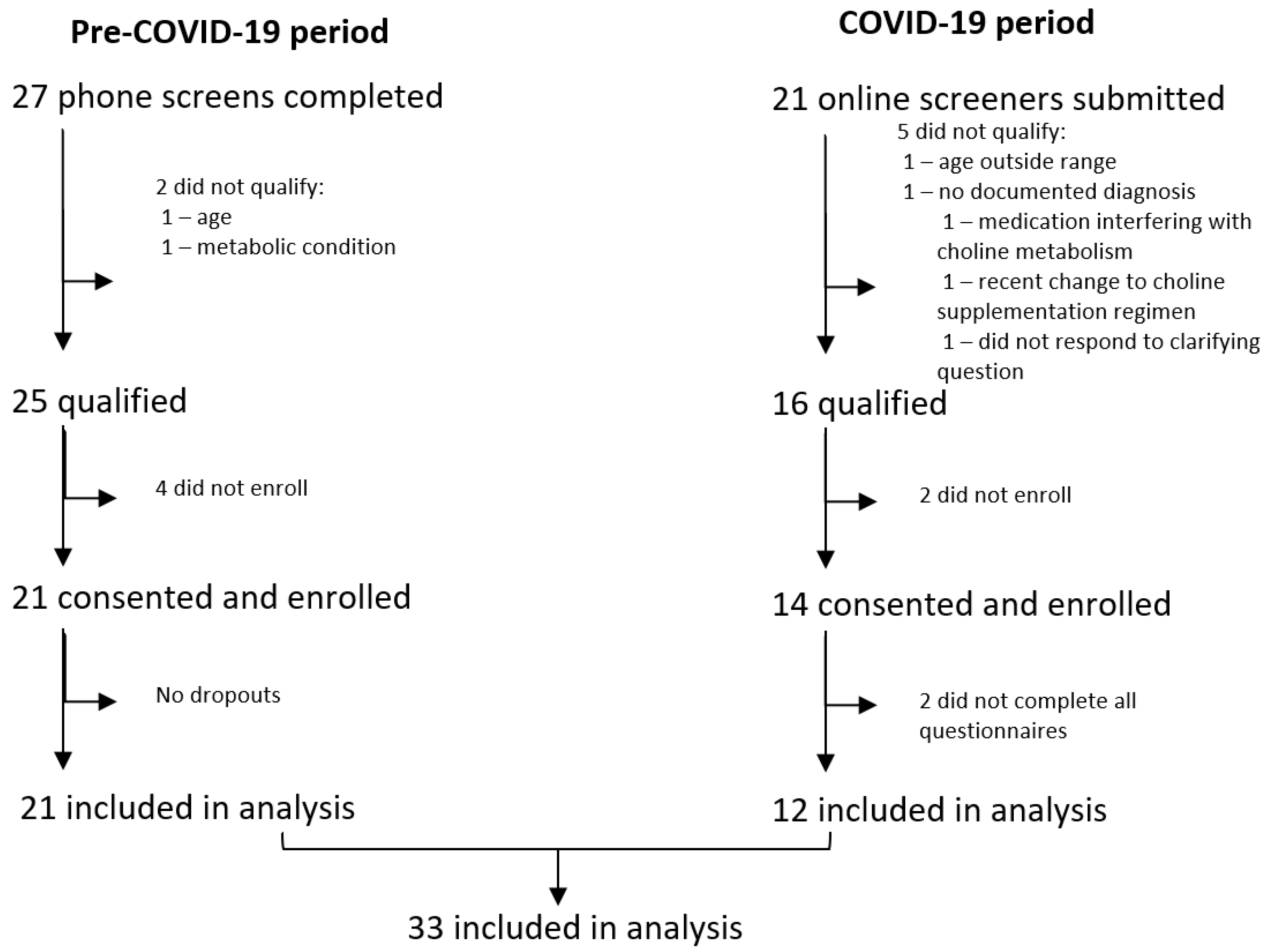 Nutrients 17 00604 g002 Nutrients 17 00604 g002