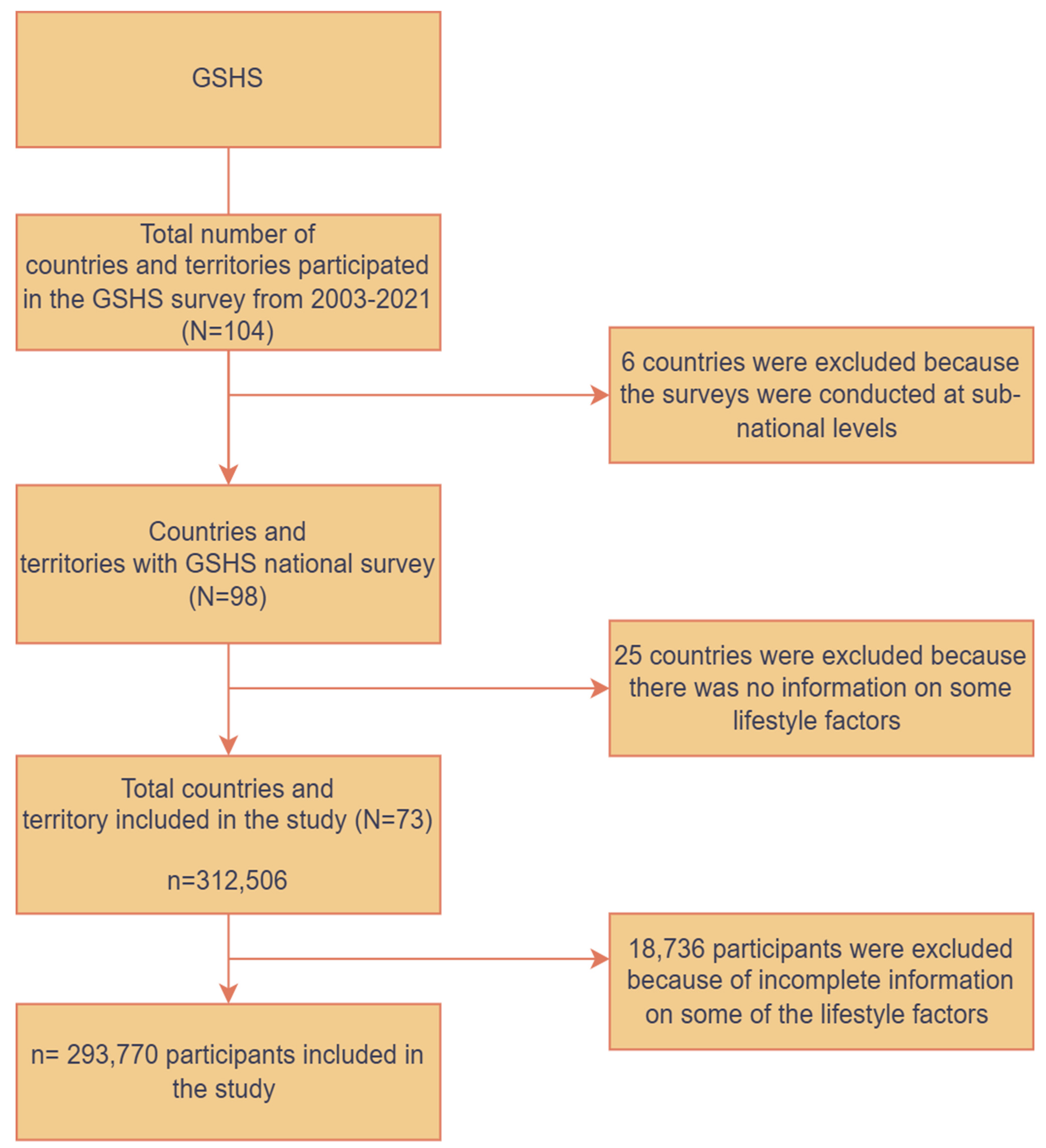 Nutrients 17 00609 g001 Nutrients 17 00609 g001