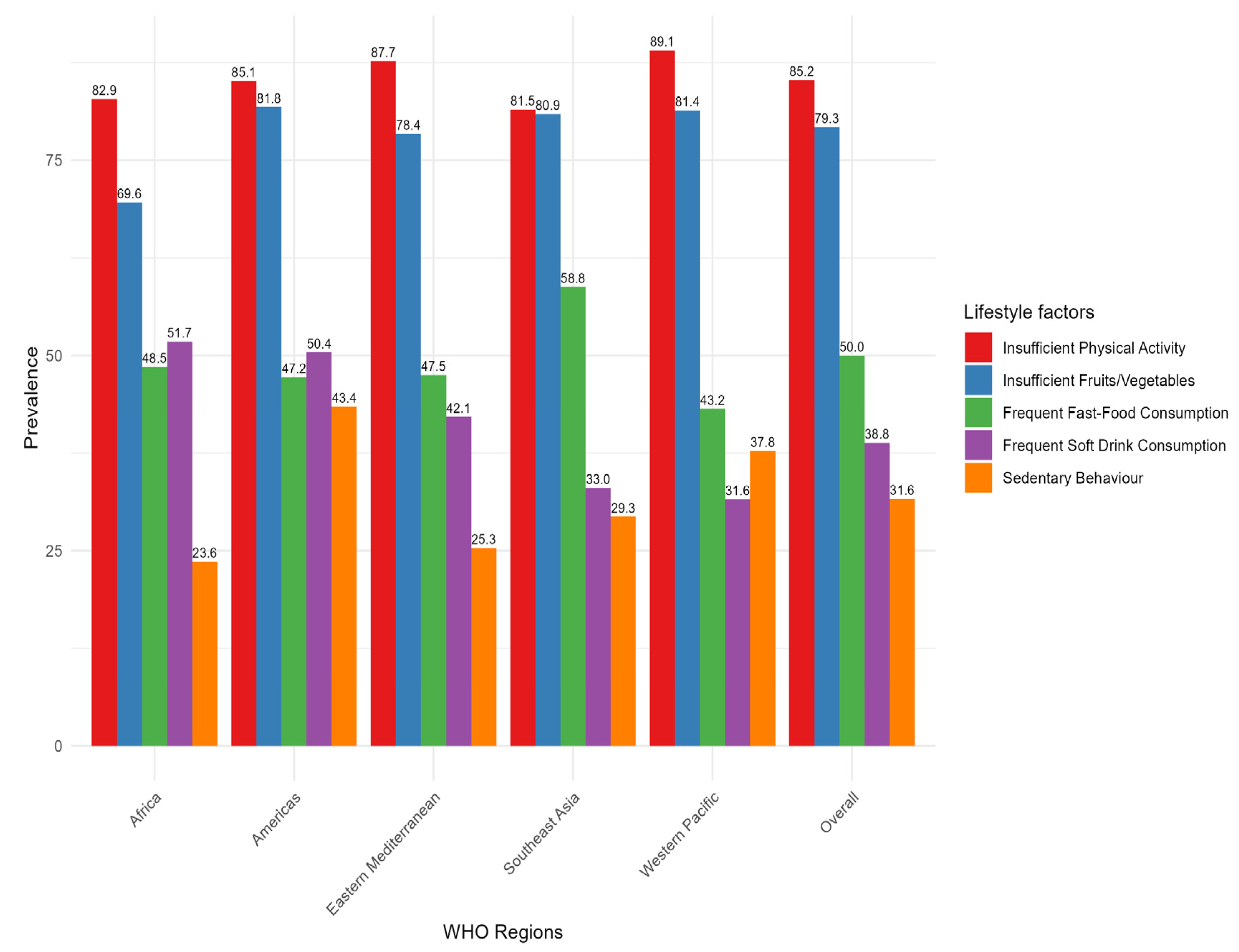 Nutrients 17 00609 g003 Nutrients 17 00609 g003