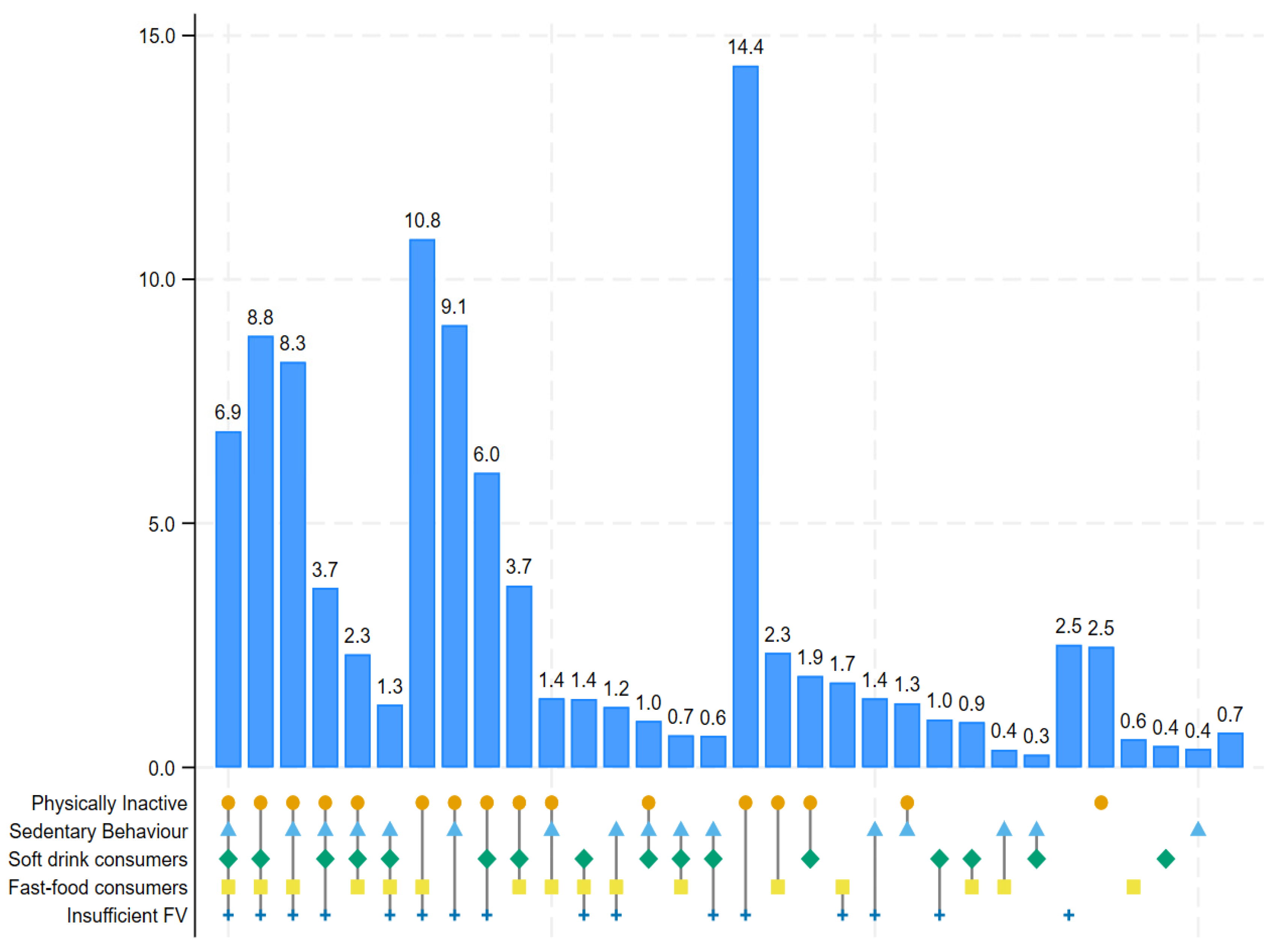 Nutrients 17 00609 g005 Nutrients 17 00609 g005