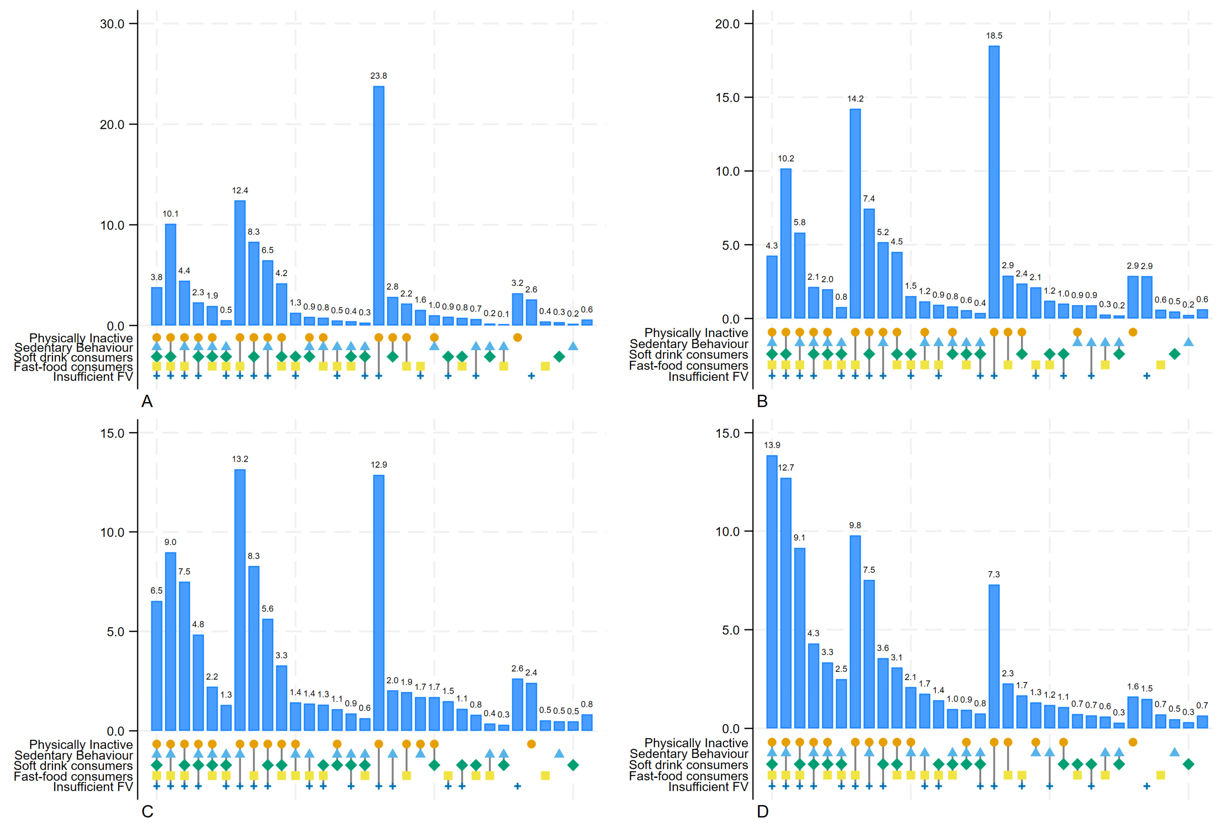 Nutrients 17 00609 g006 Nutrients 17 00609 g006