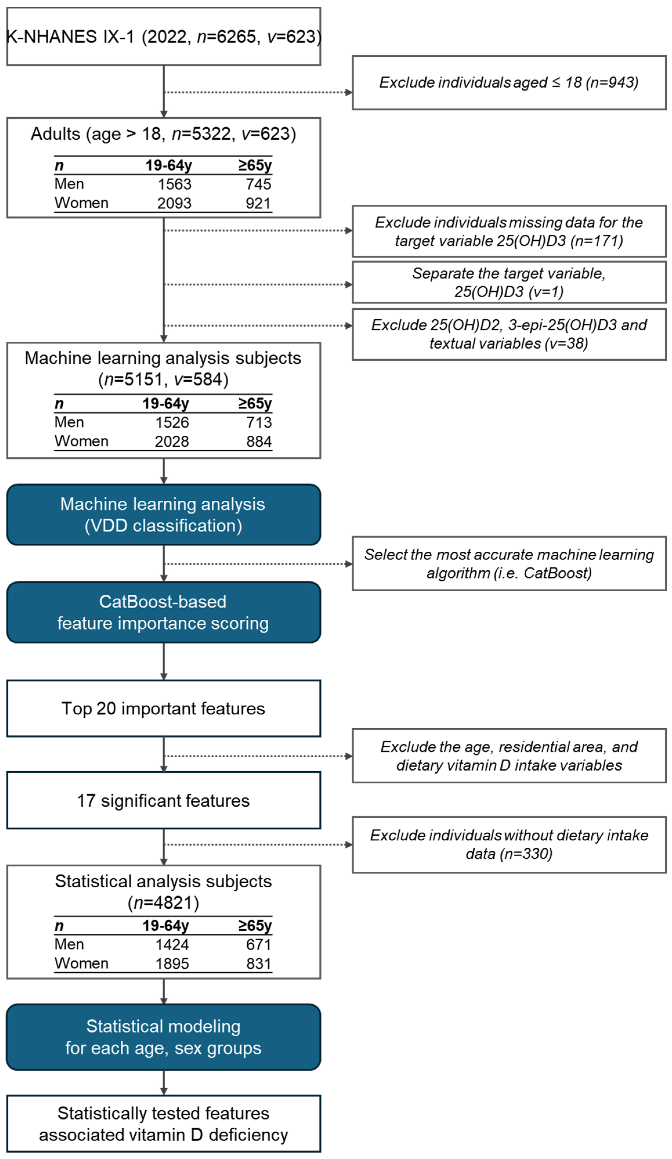 Nutrients 17 00618 g001 Nutrients 17 00618 g001