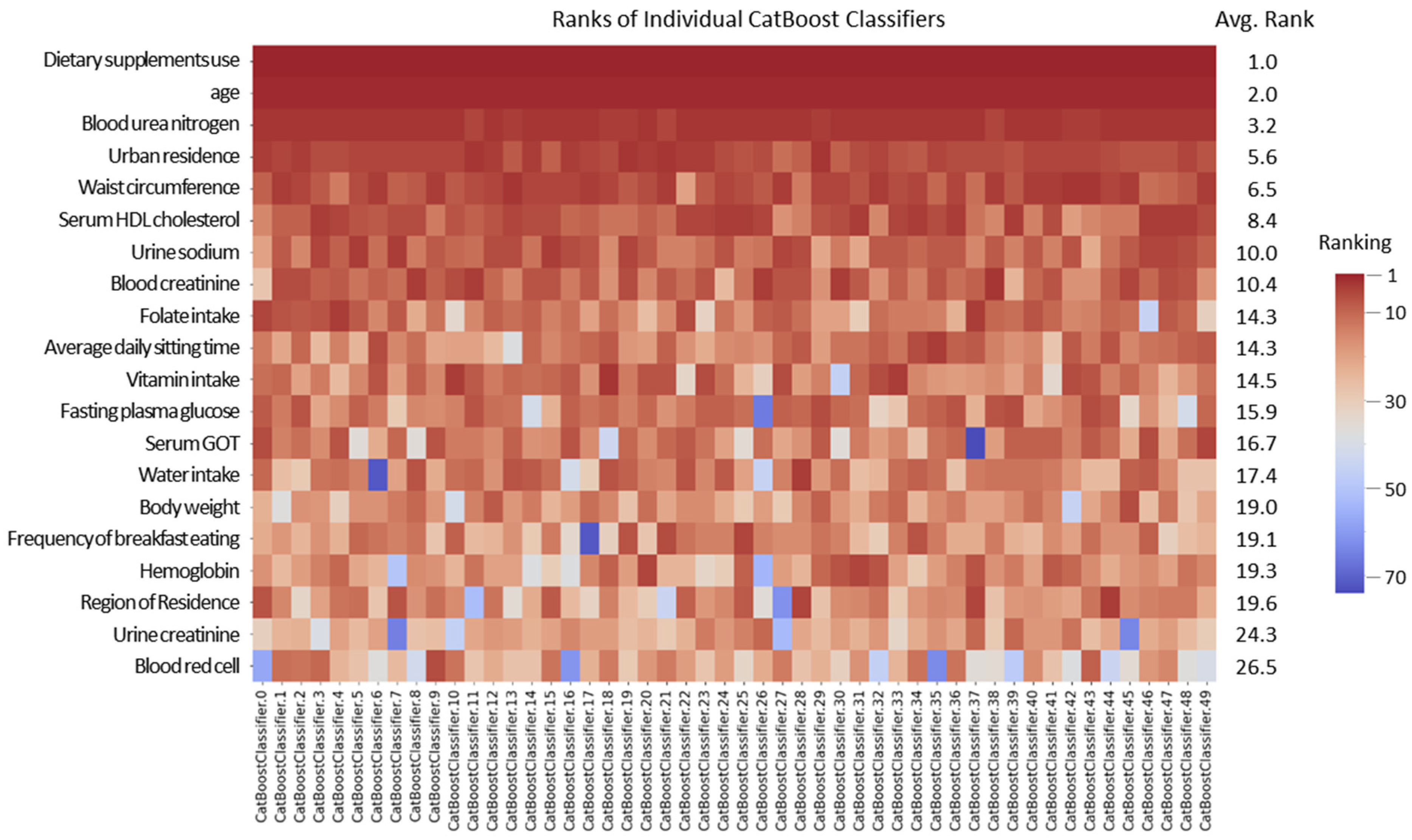 Nutrients 17 00618 g003 Nutrients 17 00618 g003