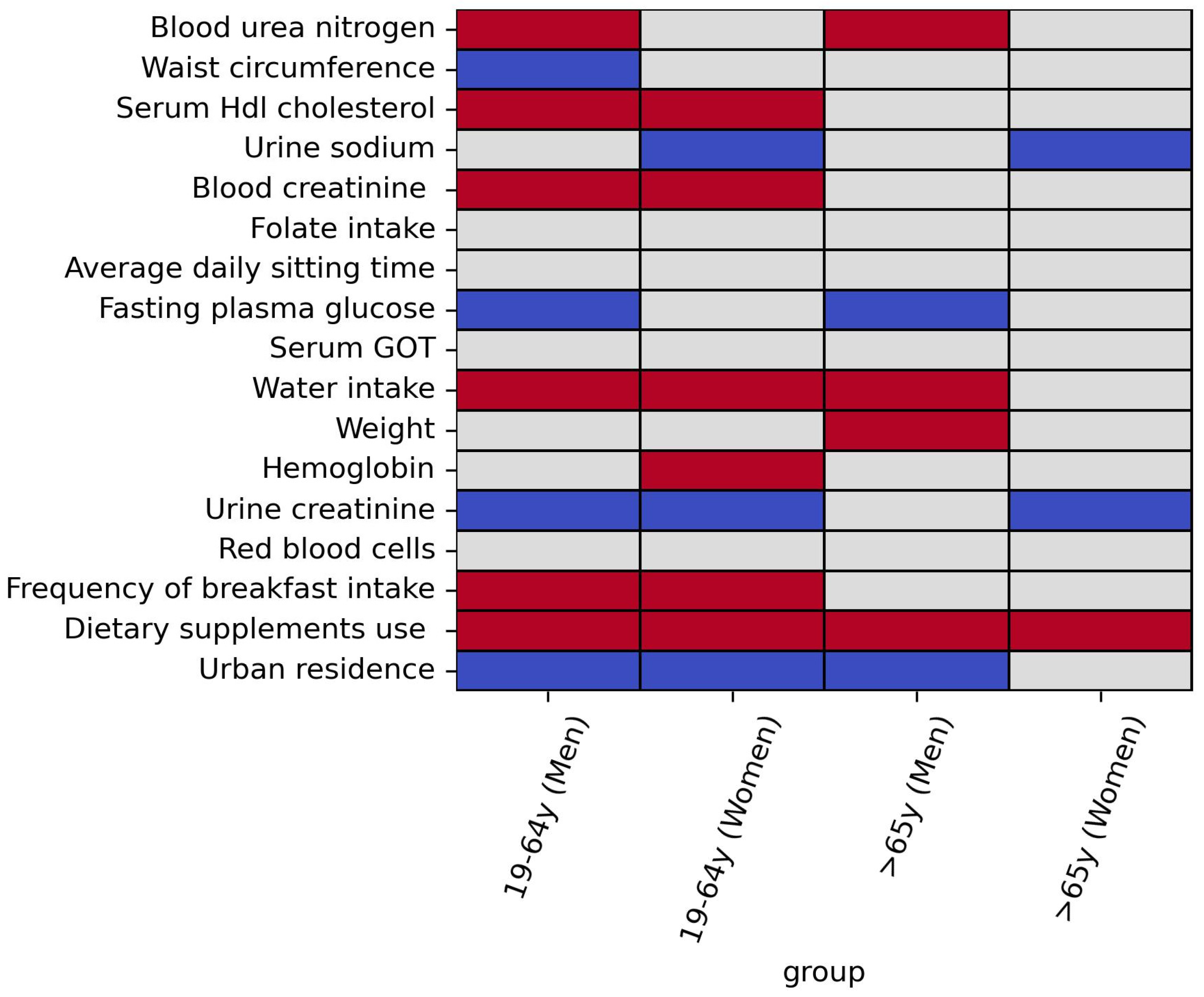 Nutrients 17 00618 g004 Nutrients 17 00618 g004