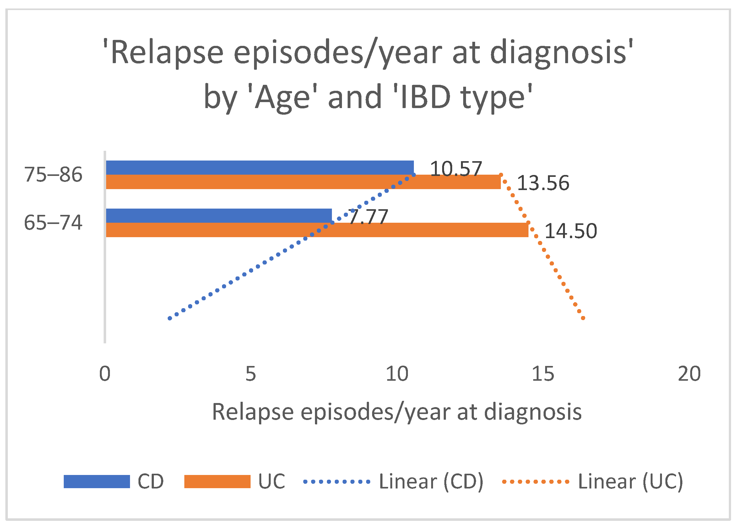 Nutrients 17 00620 g003