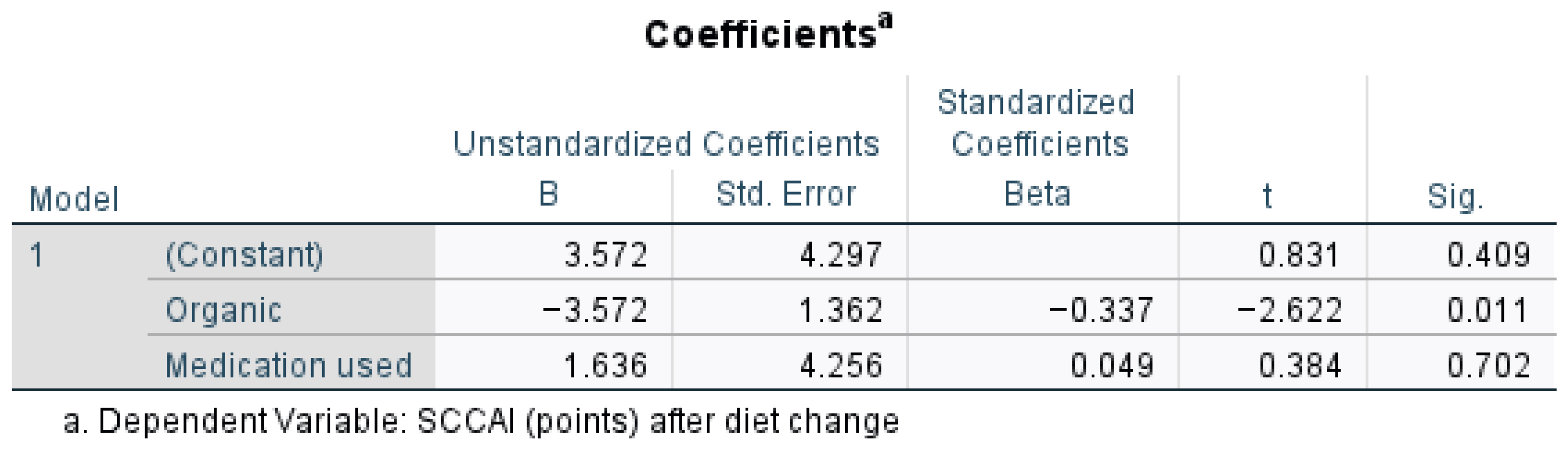 Nutrients 17 00620 g004